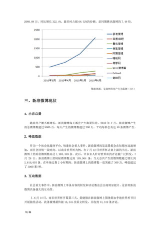 2080.08 万，同比增长 322.4%，最多时占据 68.52%的份额，是同期腾讯微博的 7.48 倍。




                                 数据来源：艾瑞网络用户行为监测（IUT）




三、新浪微博现状


1. 内容总量

  随着用户数不断增长，新浪微博每天都会产生海量信息。2010 年 7 月，新浪微博产生
的总微博数超过 9000 万，每天产生的微博数超过 300 万，平均每秒会有近 40 条微博产生。


2. 峰值数据

    作为一个社会化媒体平台，     每逢社会重大事件，新浪微博的发送量都会在短期内迅速增
加，而且会持续一段时间。以南非世界杯为例，在 7 月 12 日世界杯决赛上演的当天，新浪
微博上的原创微博数高达 1,904,369 条。此后，许多名人针对世界杯的评论被广泛转发，7
月 28 日，新浪微博上的转帖微博数达到 199,964 条，当天总共产生的微博数随之增长到
3,619,603 条。在单场比赛 2 小时期间，新浪微博上的微博数一度突破了 300 万，峰值超过
了 3000 条/秒。


3. 互动数据

  社会重大事件中，新浪微博上单条内容的转发和评论数也会出现明显提升，这表明新浪
微博具备强大的互动性。

  Ⅰ.6 月 14 日，南非世界杯开幕第三天，黄健翔在新浪微博上围绕黄加李泡世界杯节目
开展抽奖活动，此条微博最终被 16,345 次原文转发，并收到 74,319 条评论；


9 / 21
 