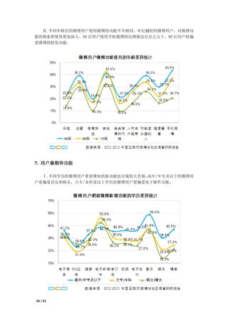 Ⅱ.不同年龄层的微博用户使用微博的功能不尽相同，年纪越轻的微博用户，对微博功
能的探索和使用更加深入。90 后用户使用手机微博的比例接近百分之五十，80 后用户较偏
爱微博的转发功能。




7. 用户最期待功能

  Ⅰ.不同学历的微博用户希望增加的新功能也呈现较大差别，高中/中专及以下的微博用
户更偏爱音乐和娱乐，大专/本科及以上学历的微博用户更偏爱电子邮件功能。




16 / 21
 