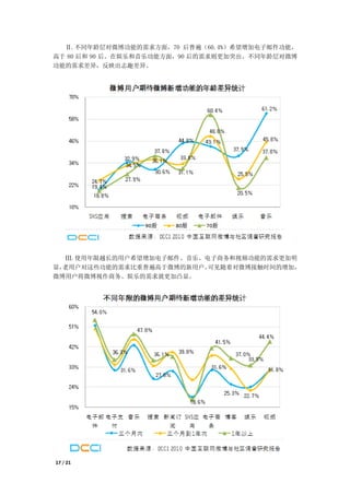 Ⅱ.不同年龄层对微博功能的需求方面，70 后普遍（60.4%）希望增加电子邮件功能，
高于 80 后和 90 后。在娱乐和音乐功能方面，90 后的需求则更加突出。不同年龄层对微博
功能的需求差异，反映出志趣差异。




  Ⅲ.使用年限越长的用户希望增加电子邮件、音乐、电子商务和视频功能的需求更加明
显，老用户对这些功能的需求比重普遍高于微博的新用户。可见随着对微博接触时间的增加，
微博用户将微博视作商务、娱乐的需求就更加凸显。




17 / 21
 