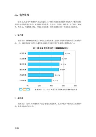 二、竞争格局

  自饭否、叽歪等早期微博产品关闭之后，门户网站占据着中国微博市场绝大多数的份额。
在门户网站的微博产品中，新浪微博在知名度、使用率、首选率、满意度、用户粘性、权威
性、吸引力、月度覆盖人数、月度总访问次数、月度总浏览时间十项指标上全面领先。



1. 知名度

  调查显示，59.79%的微博关注者听说过新浪微博，是国内市场知名度最高的主流微博产
品。（注：微博关注者包括关注或听说过微博的互联网用户和使用过微博的用户。  ）




2. 使用率

  调查显示，有 60.9%的微博用户表示使用过新浪微博，是用户使用率最高的主流微博产
品，是腾讯微博的近 2 倍。




3 / 21
 