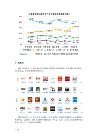 6. 权威性

    截止 2010 年 8 月，共有 466 家主流新闻机构开通了新浪微博，其中包括 118 家报纸、
243 家杂志、36 家电视台和 69 家电台。




  截至 2010 年 8 月，有 41 家政府机构（不含公安系统）开通了新浪微博，通过微博及时
发布信息。与此同时，国内公安微博的数量达到了 60 家，其中广东省公安系统集体开通了
微博，形成了一个地区性的微博群。



6 / 21
 