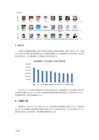 7. 吸引力

    活跃名人的数量是衡量一款产品是否具有吸引力的重要指标。截止 2010 年 7 月，有超
过 2 万的名人获得了新浪微博的认证，远超其他微博产品。   新浪微博人气关注榜前十名多以
娱乐明星为主，其中姚晨和小 S 的粉丝已经突破 200 万。




  2010 年 8 月，市场分析机构瑞士信贷发布报告指出，新浪微博人气关注榜前 100 位用
户的粉丝总数已达 Twitter 的 30%。考虑到新浪微博的强劲增长速度，估计到 2011 年 3 月，
新浪微博的这一数字将超越 Twitter。


8. 月覆盖人数

    调查显示，2010 年 3 月—2010 年 6 月，国内微博市场月覆盖人数从 5452.1 万增长到
10,307 万。在此期间，新浪微博月覆盖人数从 2510.9 万增长到 4435.8 万，同比增长 76.7%，
最多时占据 46.12%的份额，是同期腾讯微博的 3.4 倍。




7 / 21
 