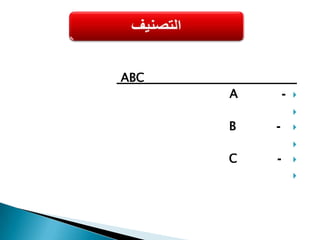 التصنيف حسب حركة الأصناف (FSN) أو تكرار شرائهاأ- أصناف سريعة الحركة Fastب-أصناف بطيئة الحركة Slow ج- أصناف راكدة Nonmoving