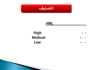 التصنيف حسب قيمة استخدام الأصناف(ABC)أ- مجموعة A عددها 20% قيمتها قد تصل الى 80%ب-مجموعة B عددها 25% قيمتها قد تصل الى 13%ج- مجموعة Cعددها 55% قيمتها قد تصل الى 7%