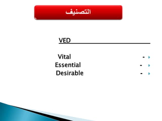 التصنيف حسب سعر الوحدة HMLأ- أصناف سعرها مرتفع Highب- أصناف سعرها متوسط Mediumج- أصناف سعرها منخفض Low