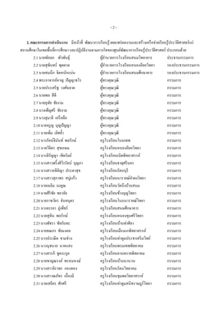 -2-

   2. คณะกรรมการดําเนินงาน มีหน้าที่ พัฒนาการเรี ยนรู ้ เผยแพร่ ผลงานและสร้างเครื อข่ายเรี ยนรู ้ประวัติศาสตร์แก่
สถานศึกษาในเขตพื้นที่การศึกษา และปฏิบติงานตามภารกิจของศูนย์พฒนาการเรี ยนรู ้ประวัติศาสตร์ ประกอบด้วย
                                        ั                        ั
       2.1 นายพัลลภ พัวพันธุ์                 ผูอานวยการโรงเรี ยนสนมวิทยาคาร
                                                ้ํ                                           ประธานกรรมการ
       2.2 นายสุ พินทร์ พุตตาล                ผูอานวยการโรงเรี ยนหนองอียอวิทยา
                                                  ้ํ                                         รองประธานกรรมการ
       2.3 นายสมนึก จิตหนักแน่น               ผูอานวยการโรงเรี ยนสนมศึกษาคาร
                                                ้ํ                                           รองประธานกรรมการ
       2.4 พระอาจารย์หาญ ปั ญญาธโร            ผูทรงคุณวุฒิ
                                                  ้                                          กรรมการ
       2.5 นายประเสริ ฐ วงศ์ฉลาด              ผูทรงคุณวุฒิ
                                                ้                                            กรรมการ
       2.6 นายพล สี ดี                        ผูทรงคุณวุฒิ
                                                    ้                                        กรรมการ
       2.7 นายอุทย ชัยงาม
                  ั                           ผูทรงคุณวุฒิ
                                                      ้                                      กรรมการ
       2.8 นางเพ็ญศรี ชัยงาม                  ผูทรงคุณวุฒิ
                                                        ้                                    กรรมการ
       2.9 นางสุ มาลี เครื อผือ               ผูทรงคุณวุฒิ้                                  กรรมการ
       2.10 นายจรู ญ บุญปั ญญา                ผูทรงคุณวุฒิ  ้                                กรรมการ
       2.11 นายเพิ่ม เลิศลํ้า                 ผูทรงคุณวุฒิ    ้                              กรรมการ
       2.12 นางรัตน์จินนท์ พลรักษ์
                        ั                     ครู โรงเรี ยนโนนเทพ                            กรรมการ
       2.13 นายวิจิตร สุ ขเกษม                ครู โรงเรี ยนหนองอียอวิทยา                     กรรมการ
       2.14 นางจิรัญญา เชิดรัมย์              ครู โรงเรี ยนเบิดพิทยาสรรค์                    กรรมการ
       2.15 นางสาวพริ้ งศิโรรัตน์ บุญภา       ครู โรงเรี ยนธาตุศรี นคร                       กรรมการ
       2.16 นางสาวอธิติญา ประดาสุ ข           ครู โรงเรี ยนรัตนบุรี                          กรรมการ
       2.17 นางสาวสุ ภาพร สบู่แก้ว            ครู โรงเรี ยนนารายณ์คาผงวิทยา
                                                                     ํ                       กรรมการ
       2.18 นายเฉลิม มงคูณ                    ครู โรงเรี ยนวัดบึงบ้านสนม                     กรรมการ
       2.19 นายศิริชย ชลาลัย
                     ั                        ครู โรงเรี ยนช้างบุญวิทยา                      กรรมการ
       2.20 นายราชวัตร จันทบุตร               ครู โรงเรี ยนโนนนารายณ์วิทยา                   กรรมการ
       2.21 นางจรรยา ภู่เพ็ชร์                ครู โรงเรี ยนสนมศึกษาคาร                       กรรมการ
       2.22 นายสุ ทิน พลรักษ์                 ครู โรงเรี ยนหนองขุนศรี วิทยา                  กรรมการ
       2.23 นางพัชรา ชัยกันทะ                 ครู โรงเรี ยนบ้านท่าศิลา                       กรรมการ
       2.24 นายธณภร ชัยมงคล                   ครู โรงเรี ยนเมืองแกพิทยาสรรค์                 กรรมการ
       2.25 นางประณี ต ขามช่วง                ครู โรงเรี ยนท่าตูมประชาเสริ มวิทย์            กรรมการ
       2.26 นางนุชนาถ นาคแสง                  ครู โรงเรี ยนพรมเทพพิทยาคม                     กรรมการ
       2.27 นางสารภี ชูตระกูล                 ครู โรงเรี ยนลานทรายพิทยาคม                    กรรมการ
       2.28 นายชาญณรงค์ พรหมหงษ์              ครู โรงเรี ยนบ้านนานวน                         กรรมการ
       2.29 นางสาวจิราพร กองทอง               ครู โรงเรี ยนรัตนวิทยาคม                       กรรมการ
       2.30 นางสาวณภัทร เนื่องมี              ครู โรงเรี ยนชุมพลวิทยาสรรค์                   กรรมการ
       2.31 นายเสถียร ศักศรี                  ครู โรงเรี ยนท่าตูมสนิทราษฎร์วิทยา             กรรมการ
 