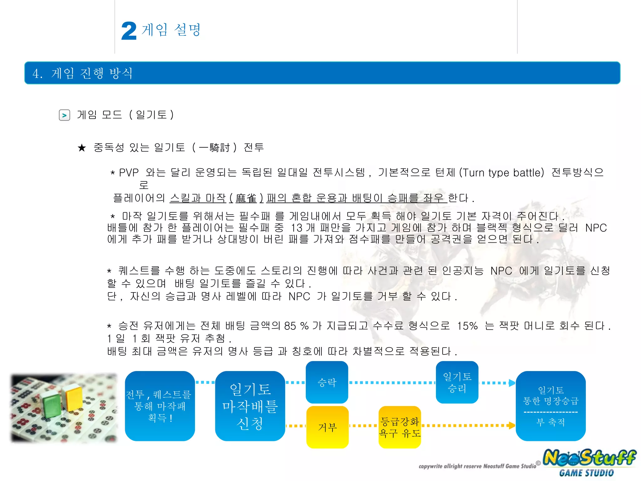 게임 설명 4.  게임 진행 방식 2 > 게임 모드  ( 일기토 ) ★  중독성 있는 일기토  ( 一騎討 )  전투 * PVP  와는 달리 운영되는 독립된 일대일 전투시스템 ,  기본적으로 턴제 (Turn type battle)  전투방식으로 플레이어의  스킬과 마작 ( 麻雀 ) 패의 혼합 운용과 배팅이 승패를 좌우  한다 . *  퀘스트를 수행 하는 도중에도 스토리의 진행에 따라 사건과 관련 된 인공지능  NPC  에게 일기토를 신청 할 수 있으며  배팅 일기토를 즐길 수 있다 . 단 ,  자신의 승급과 명사 레벨에 따라  NPC  가 일기토를 거부 할 수 있다 . *  승전 유저에게는 전체 배팅 금액의 85 % 가 지급되고 수수료 형식으로  15%  는 잭팟 머니로 회수 된다 . 1 일  1 회 잭팟 유저 추첨 . 배팅 최대 금액은 유저의 명사 등급 과 칭호에 따라 차별적으로 적용된다 . 전투 , 퀘스트를  통해 마작패 획득 ! 일기토 마작배틀 신청 승락 일기토 통한 명장승급 ----------------- 부 축적 거부 *  마작 일기토를 위해서는 필수패 를 게임내에서 모두 획득 해야 일기토 기본 자격이 주어진다 . 배틀에 참가 한 플레이어는 필수패 중  13 개 패만을 가지고 게임에 참가 하며 블랙젝 형식으로 딜러  NPC 에게 추가 패를 받거나 상대방이 버린 패를 가져와 점수패를 만들어 공격권을 얻으면 된다 .  일기토 승리 등급강화 욕구 유도 