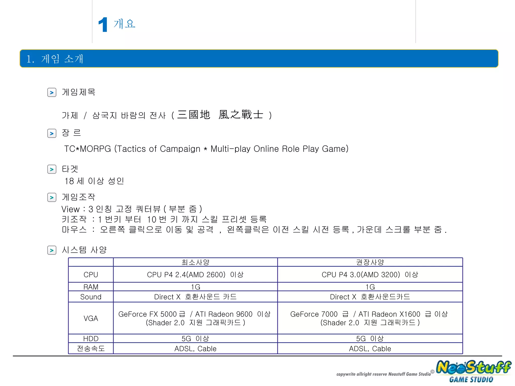 개요 1.  게임 소개 1 > 게임제목 가제  /  삼국지 바람의 전사  ( 三國地  風之戰士   ) > 장 르 TC*MORPG (Tactics of Campaign * Multi-play Online Role Play Game) > 타겟 18 세 이상 성인 > 시스템 사양 최소사양 권장사양 CPU CPU P4 2.4(AMD 2600)  이상 CPU P4 3.0(AMD 3200)  이상 RAM 1G 1G Sound Direct X  호환사운드 카드 Direct X  호환사운드카드 VGA GeForce FX 5000 급  / ATI Radeon 9600  이상 (Shader 2.0  지원 그래픽카드 ) GeForce 7000  급  / ATI Radeon X1600  급 이상 (Shader 2.0  지원 그래픽카드 ) HDD 5G  이상 5G  이상 전송속도 ADSL, Cable ADSL, Cable > 게임조작 View : 3 인칭 고정 쿼터뷰 ( 부분 줌 ) 키조작  : 1 번키 부터  10 번 키 까지 스킬 프리셋 등록 마우스  :  오른쪽 클릭으로 이동 및 공격  ,  왼쪽클릭은 이전 스킬 시전 등록 , 가운데 스크롤 부분 줌 . 