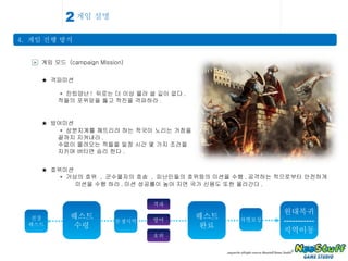 게임 설명 4.  게임 진행 방식 2 > 게임 모드  (campaign Mission) ★  격파미션 *  진퇴양난 !  뒤로는 더 이상 물러 설 길이 없다 . 적들의 포위망을 뚫고 적진을 격파하라 . ★  방어미션 *  삼분지계를 깨뜨리려 하는 적국이 노리는 거점을  끝까지 지켜내라 . 수없이 몰려오는 적들을 일정 시간 몇 가지 조건을  지키며 버티면 승리 한다 . ★  호위미션 *  거상의 호위  ,  군수물자의 호송  ,  피난민들의 호위등의 미션을 수행 . 공격하는 적으로부터 안전하게 미션을 수행 하라 . 미션 성공률이 높아 지면 국가 신용도 또한 올라간다 . 퀘스트 수령 전장 퀘스트 분쟁지역 퀘스트 완료 차별보상 원대복귀 ----------- 지역이동 격파 방어 호위 