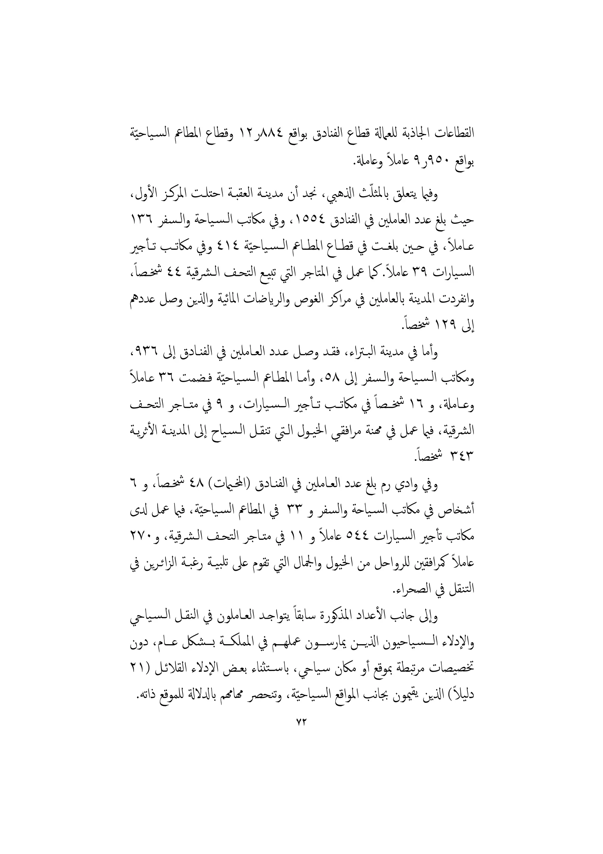 ‫اﻟﻘﻄﺎﻋﺎت اﳉﺎذﺑﺔ ﻟﻠﻌﲈةل ﻗﻄﺎع اﻟﻔﻨﺎدق ﺑﻮاﻗﻊ ٤٨٨ر٢١ وﻗﻄﺎع اﳌﻄﺎﰪ اﻟﺴـﻴﺎﺣ ّﻴﺔ‬
                                                                ‫ً‬
                                                      ‫ﺑﻮاﻗﻊ ٠٥٩ر٩ ﻋﺎﻣﻼ وﻋﺎﻣةل.‬
                                                          ‫ّ‬
‫وﻓامي ﻳﺘﻌﻠﻖ ابﳌﺜﻠﺚ اذلﻫﱯ، ﳒﺪ أن ﻣﺪﻳﻨـﺔ اﻟﻌﻘﺒـﺔ اﺣﺘﻠـﺖ اﳌﺮﻛـﺰ اﻷول،‬
‫ﺣﻴﺚ ﺑﻠﻎ ﻋﺪد اﻟﻌﺎﻣﻠﲔ ﰲ اﻟﻔﻨﺎدق ٤٥٥١، وﰲ ﻣﲀﺗﺐ اﻟـﺴـﻴﺎﺣﺔ واﻟـﺴﻔﺮ ٦٣١‬
‫ﻋــﺎﻣﻼ، ﰲ ﺣــﲔ ﺑﻠﻐــﺖ ﰲ ﻗﻄــﺎع اﳌﻄــﺎﰪ اﻟ ـﺴـﻴﺎﺣ ّﻴﺔ ٤١٤ وﰲ ﻣﲀﺗــﺐ ﺗــﺄﺟﲑ‬     ‫ً‬
  ‫ً‬                                                           ‫ً‬
‫اﻟﺴـﻴﺎرات ٩٣ ﻋﺎﻣﻼ. ﻛﲈ ﲻﻞ ﰲ اﳌﺘﺎﺟﺮ اﻟﱵ ﺗﺒﻴـﻊ اﻟﺘﺤـﻒ اﻟـﴩﻴﺔ ٤٤ ﴯـﺼﺎ،‬
                   ‫ﻗ‬
‫واﻧﻔﺮدت اﳌﺪﻳﻨﺔ ابﻟﻌﺎﻣﻠﲔ ﰲ ﻣﺮاﻛﺰ اﻟﻐﻮص واﻟﺮايﺿﺎت اﳌﺎﻴﺔ واذلﻳﻦ وﺻﻞ ﻋﺪدﱒ‬
                          ‫ﺋ‬
                                                                    ‫إﱃ ٩٢١ ﴯﺼﺎً.‬
‫وأﻣﺎ ﰲ ﻣﺪﻳﻨﺔ اﻟﺒـﱰاء، ﻓﻘـﺪ وﺻـﻞ ﻋـﺪد اﻟﻌـﺎﻣﻠﲔ ﰲ اﻟﻔﻨـﺎدق إﱃ ٦٣٩،‬
‫ً‬
‫وﻣﲀﺗﺐ اﻟـﺴـﻴﺎﺣﺔ واﻟـﺴﻔﺮ إﱃ ٨٥، وأﻣـﺎ اﳌﻄـﺎﰪ اﻟـﺴـﻴﺎﺣ ّﻴﺔ ﻓـﻀﻤﺖ ٦٣ ﻋـﺎﻣﻼ‬
‫وﻋــﺎﻣةل، و ٦١ ﴯــﺼﺎً ﰲ ﻣﲀﺗــﺐ ﺗــﺄﺟﲑ اﻟ ـﺴـﻴﺎرات، و ٩ ﰲ ﻣﺘــﺎﺟﺮ اﻟﺘﺤــﻒ‬
‫اﻟﴩﻴﺔ، ﻓامي ﲻﻞ ﰲ همﻨﺔ ﻣﺮاﻓﻘـﻲ اﳋﻴـﻮل اﻟـﱵ ﺗﻨﻘـﻞ اﻟـﺴـﻴﺎح إﱃ اﳌﺪﻳﻨـﺔ اﻷﺛﺮﻳـﺔ‬     ‫ﻗ‬
                                                                        ‫٣٤٣ ﴯﺼﺎً.‬
         ‫ً‬
‫وﰲ وادي رم ﺑﻠﻎ ﻋﺪد اﻟﻌـﺎﻣﻠﲔ ﰲ اﻟﻔﻨـﺎدق )اخملـاميت( ٨٤ ﴯـﺼﺎ، و ٦‬
‫أﺷﺨﺎص ﰲ ﻣﲀﺗﺐ اﻟﺴـﻴﺎﺣﺔ واﻟﺴﻔﺮ و ٣٣ ﰲ اﳌﻄﺎﰪ اﻟﺴـﻴﺎﺣ ّﻴﺔ، ﻓامي ﲻﻞ دلى‬
                                              ‫ً‬
‫ﻣﲀﺗﺐ ﺗﺄﺟﲑ اﻟﺴـﻴﺎرات ٤٤٥ ﻋﺎﻣﻼ و ١١ ﰲ ﻣﺘـﺎﺟﺮ اﻟﺘﺤـﻒ اﻟـﴩﻴﺔ، و٠٧٢‬
              ‫ﻗ‬
‫ﻋﺎﻣﻼ ﳈﺮاﻓﻘﲔ ﻟﻠﺮواﺣﻞ ﻣﻦ اﳋﻴﻮل واﶺﺎل اﻟﱵ ﺗﻘﻮم ﻋﲆ ﺗﻠﺒﻴـﺔ رﻏﺒـﺔ اﻟﺰاﺋـﺮﻳﻦ ﰲ‬         ‫ً‬
                                                                  ‫اﻟﺘﻨﻘﻞ ﰲ اﻟﺼﺤﺮاء.‬
‫وإﱃ ﺟﺎﻧﺐ اﻷﻋﺪاد اﳌﺬﻛﻮرة ﺳﺎﺑﻘﺎً ﻳﺘﻮاﺟـﺪ اﻟﻌـﺎﻣﻠﻮن ﰲ اﻟﻨﻘـﻞ اﻟـﺴـﻴﺎيح‬
‫واﻹدﻻء اﻟـــﺴـﻴﺎﺣﻴﻮن اذلﻳـــﻦ ﳝﺎرﺳـــﻮن ﲻﻠﻬـــﻢ ﰲ اﳌﻤﻠﻜـــﺔ ﺑـــﺸﲁ ﻋـــﺎم، دون‬
‫ﲣﺼﻴﺼﺎت ﻣﺮﺒﻄﺔ ﲟﻮﻗﻊ أو ﻣﲀن ﺳـﻴﺎيح، ابﺳــﺘﺜﻨﺎء ﺑﻌـﺾ اﻹدﻻء اﻟﻘﻼﺋـﻞ )١٢‬      ‫ﺗ‬
    ‫دﻟﻴﻼ( اذلﻳﻦ ﻳﻘﳰﻮن ﲜﺎﻧﺐ اﳌﻮاﻗﻊ اﻟﺴـﻴﺎﺣ ّﻴﺔ، وﻨﺤﴫ همﺎهمﻢ ابدلﻻةل ﻟﻠﻤﻮﻗﻊ ذاﺗﻪ.‬
                                   ‫ﺗ‬                                              ‫ً‬
                                        ‫٢٧‬
 