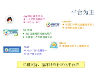 QQ 即时通讯平台 2. 2 亿的活跃帐户 2000 万  PCU QQ.com 中国门户网站流量排名第 1 全球网站排名第 5 QQ  游戏 280 万最高同时在线用户 全球第一大在线游戏平台 WAP  WAP 门户流量第一 用户增长迅速 平台为王 互相支持、循环呼应社区化平台群 QZone 中国最大的个人博客空间 