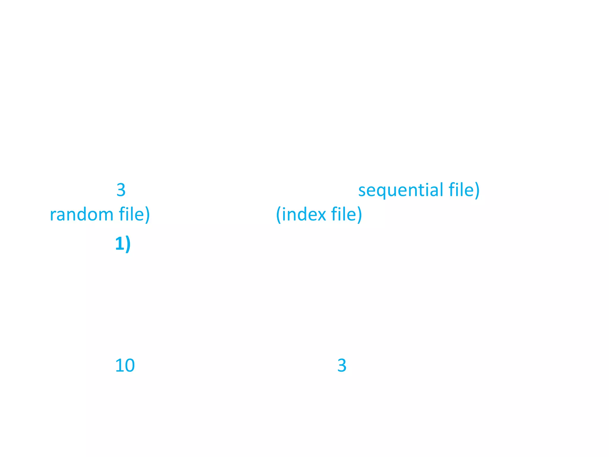 การแบ่งประเภทแฟ้มในการเก็บข้อมูลด้วยคอมพิวเตอร์ในรูปแบบแฟ้มนั้นต้องประกอบด้วยเขตข้อมูลหลาย ๆ เขตรวมกันเป็นระเบียน การเก็บและการเรียกข้อมูลจะกระทำทีละระเบียน การแบ่งประเภทของแฟ้มจึงมักแบ่งแยกตามรูปแบบลักษณะการเรียกค้นหา ซึ่งแบ่งออกเป็น 3 แบบด้วยกันคือ แฟ้มลำดับ (sequential file) แฟ้มสุ่ม (random file) และ แฟ้มดัชนี (index file) ดังนี้                 1) แฟ้มลำดับ เป็นแฟ้มที่มีโครงสร้างการเก็บข้อมูลแบบพื้นฐานที่สุด กล่าวคือ เมื่อมีการเพิ่มข้อมูลลงในแฟ้มทีละระเบียน ข้อมูลจะเข้าต่อท้ายเรียงกันไป ในการย้ายข้อมูลก็จะอ่านข้อมูลที่ละระเบียน เพื่อให้เข้าใจได้ง่ายอาจเปรียบเทียบได้กับการเก็บข้อมูลเพลงในเทปคาสเซต ซึ่งสมมติว่าในม้วนเทปหนึ่งมีการเก็บเพลงได้ 10 เพลง ความยาวเพลงละ 3 นาที ซึ่งหากต้องการค้นหาเพลงใดก็ต้องเริ่มต้นจากเพลงแรกไปเป็นลำดับจนกว่าจะพบ 