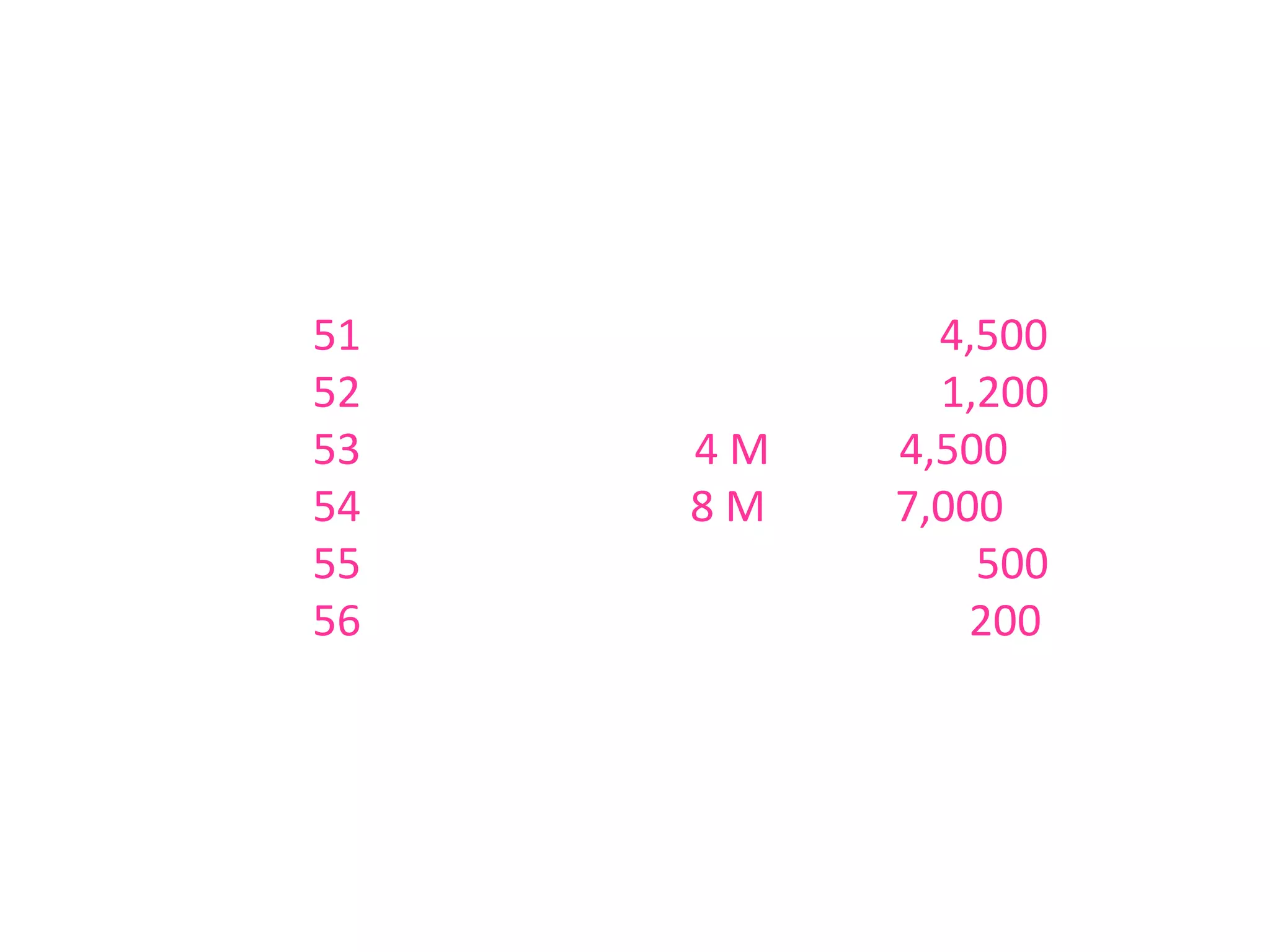 ตัวอย่างเช่น ตารางราคาสินค้าของบริษัทขายอะไหล่เครื่องคอมพิวเตอร์ดังนี้                        รหัสสินค้า      รายชื่อสินค้า           ราคา                 51                       จอภาพ          4,500                 52                     แป้นพิมพ์             1,200                 53                    แรม 4 M            4,500                 54                    แรม 8 M            7,000                 55              กระดาษต่อเนื่อง              500                 56              แฟ้มคอมพิวเตอร์            200