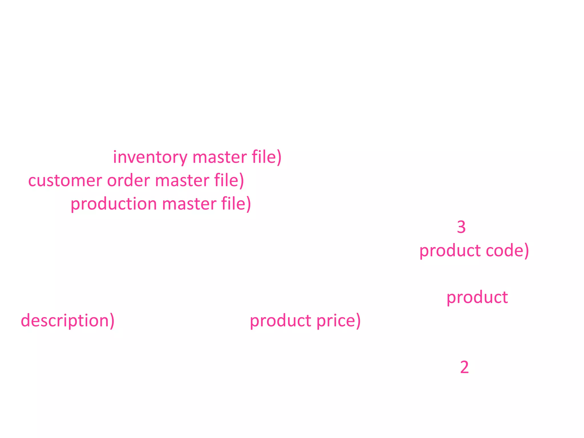        ในแฟ้มข้อมูลนี้จะประกอบด้วยระเบียนแฟ้มข้อมูลตารางของสินค้าที่มีฟิลด์ต่าง ๆ ได้แก่ รหัสสินค้า รายชื่อ สินค้า และราคาสินค้าต่อหน่วย แฟ้มข้อมูลตารางรายการสินค้า จะใช้ร่วมกับแฟ้มข้อมูลหลายแฟ้มข้อมูลในระบบสินค้า ได้แก่ แฟ้มข้อมูลคลังสินค้า (inventory master file) แฟ้มข้อมูลใบสั่งซื้อของลูกค้า (customer order master file) และแฟ้มข้อมูลรายการสิตค้าของฝ่ายผลิต (production master file) มีข้อควรสังเกตว่าแฟ้มข้อมูลตาราง แฟ้มข้อมูลรายการเปลี่ยนแปลง และแฟ้มข้อมูลหลัก ทั้ง 3 แฟ้ม จะมีฟิลด์ที่เกี่ยวกับตัวสินค้าร่วมกัน คือ ฟิลด์รหัสสินค้า (product code) ฟิลด์ร่วมกันนี้จะเป็นตัวเชื่องโยงระหว่างแฟ้มข้อมูลตารางกับฟ้มข้อมูลอื่น ๆ ทั้งหมดที่ต้องการจะใช้ค่าของฟิดล์รายชื่อสินค้า (product description) และราคาสินค้า (product price) จากแฟ้มข้อมูลตาราง การจัดแฟ้มข้อมูลแบบนี้จะทำให้ประหยัดเนื้อที่ในอุปกรณ์เก็บข้อมูลของแฟ้มข้อมูลหลัก กล่าวคือในแฟ้มข้อมูลหลักไม่ต้องมี 2 ฟิลด์ คือ ฟิลด์รายการสินค้าและฟิลด์ราคาสินค้า มีแต่เพียงฟิลด์รหัสสินค้าก็เพียงพอแล้ว เมื่อใดที่ต้องการใช้ฟิลด์รายการสินค้าในการแสดงผลก็อ่านค่าออกมาจากแฟ้มข้อมูลตารางได้ นอกจากนั้นยังเป็นการลดความซ้ำซ้อนของข้อมูลและเมื่อผู้ใช้ระบบต้องการเปลี่ยนแปลงรายการสินค้าหรือราคาสินค้าก็จะเปลี่ยนในแฟ้มข้อมูลตารางทีเดียว โดยไม่ต้องไปเปลี่ยนแปลงในแฟ้มข้อมูลอื่น