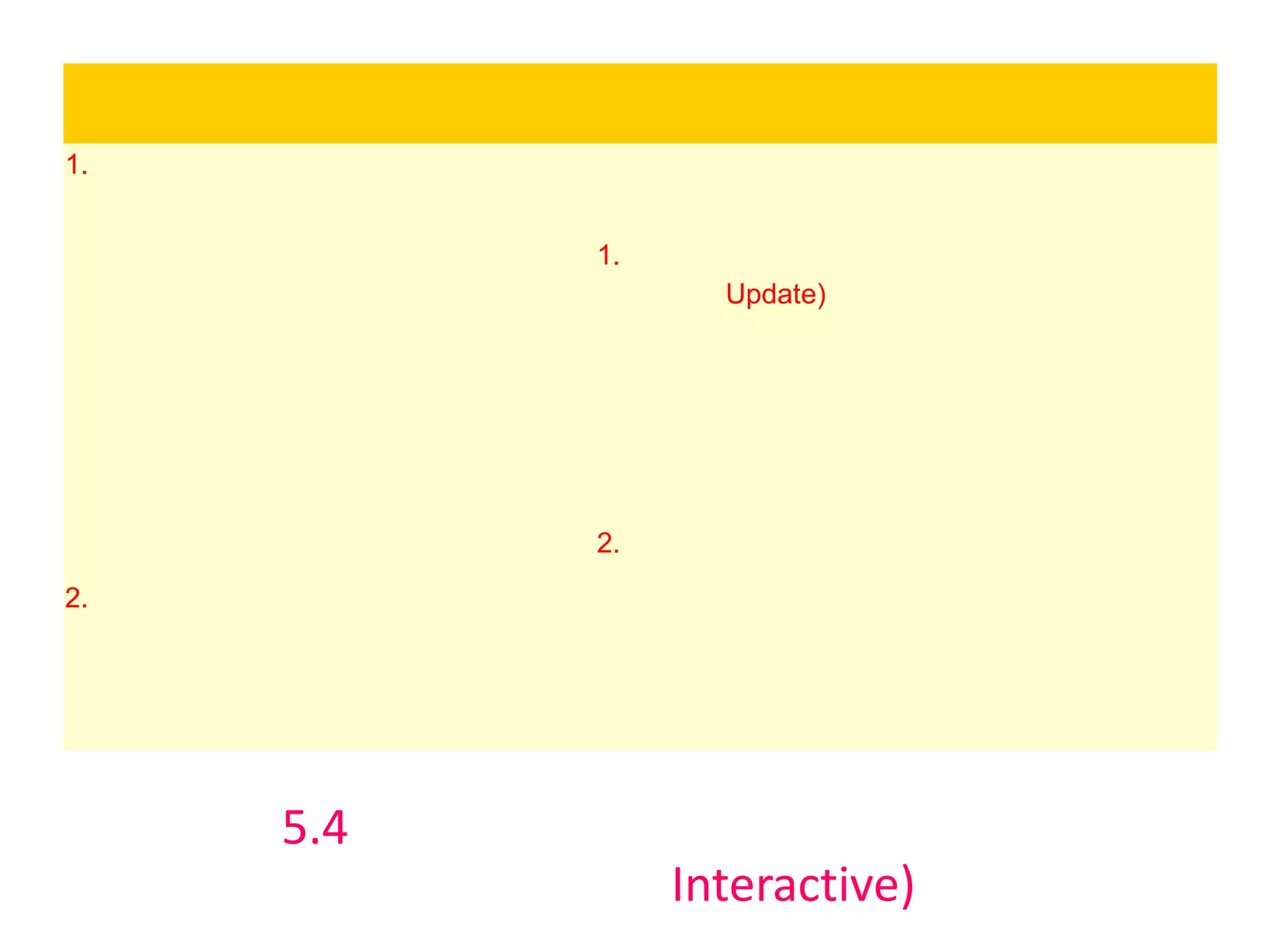 ตารางที่ 5.4 แสดงข้อดีและข้อเสียของการประมวลผลแบบโต้ตอบ(Interactive)