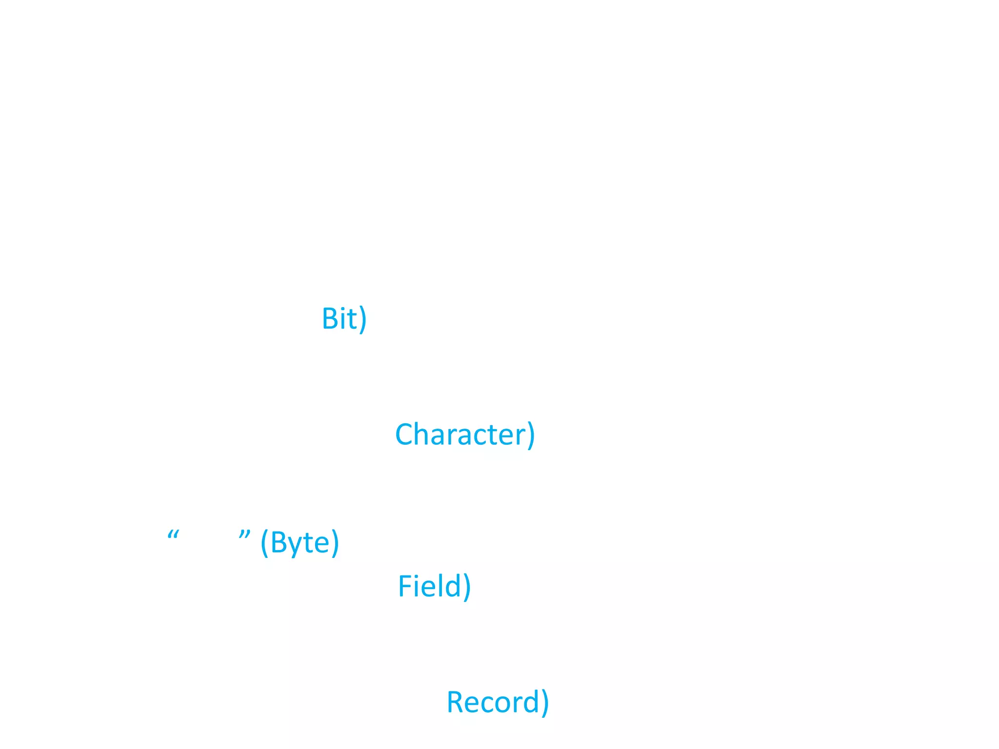ดังที่กล่าวมาแล้วว่าการจัดเก็บข้อมูลในคอมพิวเตอร์นั้น เป็นการเก็บข้อมูลไว้ในสื่อบันทึก เช่น เทปแม่เหล็ก แผ่นบันทึก หรือจานแม่เหล็ก โดยที่ข้อมูลนั้นอยู่ในรูปของเลขฐานสองหลายบิตเรียงกัน ดังนั้นในการนำคอมพิวเตอร์มาช่วยในการประมวลผลจึงต้องกำหนดรูปแบบหรือโครงสร้างของข้อมูล เพื่อให้ผู้ใช้งานและคอมพิวเตอร์สามารถเข้าใจได้ตรงกัน โดยโครงสร้างของข้อมูลจะประกอบด้วย 5 ลำดับ ดังนี้              (1)  บิต (Bit) ดังที่เคยกล่าวไปแล้วว่า บิต คือตัวเลขโดดในระบบเลขฐานสอง ซึ่งมีค่าได้เพียง 0 หรือ 1 บิต เป็นหน่วยข้อมูลที่เล็กที่สุดในการแทนข้อมูลในคอมพิวเตอร์             (2)  ตัวอักขระ (Character) หมายถึง ตัวอักขระแต่ละตัว ซึ่งอาจเป็นตัวเลข ตัวอักษร หรือเครื่องหมายใด ๆ การแทนตัวอักขระแต่ละตัวในคอมพิวเตอร์ใช้เลขฐานสองจำนวน 8 บิต ซึ่งเราเรียกอีกอย่างว่า “ไบต์” (Byte)             (3) เขตข้อมูล (Field)  หมายถึง หน่วยข้อมูลหน่วยหนึ่งที่กำหนดขึ้นมาแทนความหมายใดความหมายหนึ่ง เขตข้อมูลแต่ละเขตประกอบด้วยตัวอักขระตั้งแต่หนึ่งตัวขึ้นไป             (4) ระเบียนข้อมูล (Record) หมายถึงกลุ่มของเขตข้อมูลที่มีความเกี่ยวข้องกัน ระเบียนข้อมูลประกอบด้วยเขตข้อมูลตั้งแต่ 1 เขตขึ้นไป             (5)  แฟ้มข้อมูล (File)  หมายถึง กลุ่มของระเบียนข้อมูลแบบเดียวกัน ซึ่งประกอบด้วยระเบียนข้อมูลตั้งแต่หนึ่งระเบียนขึ้นไป