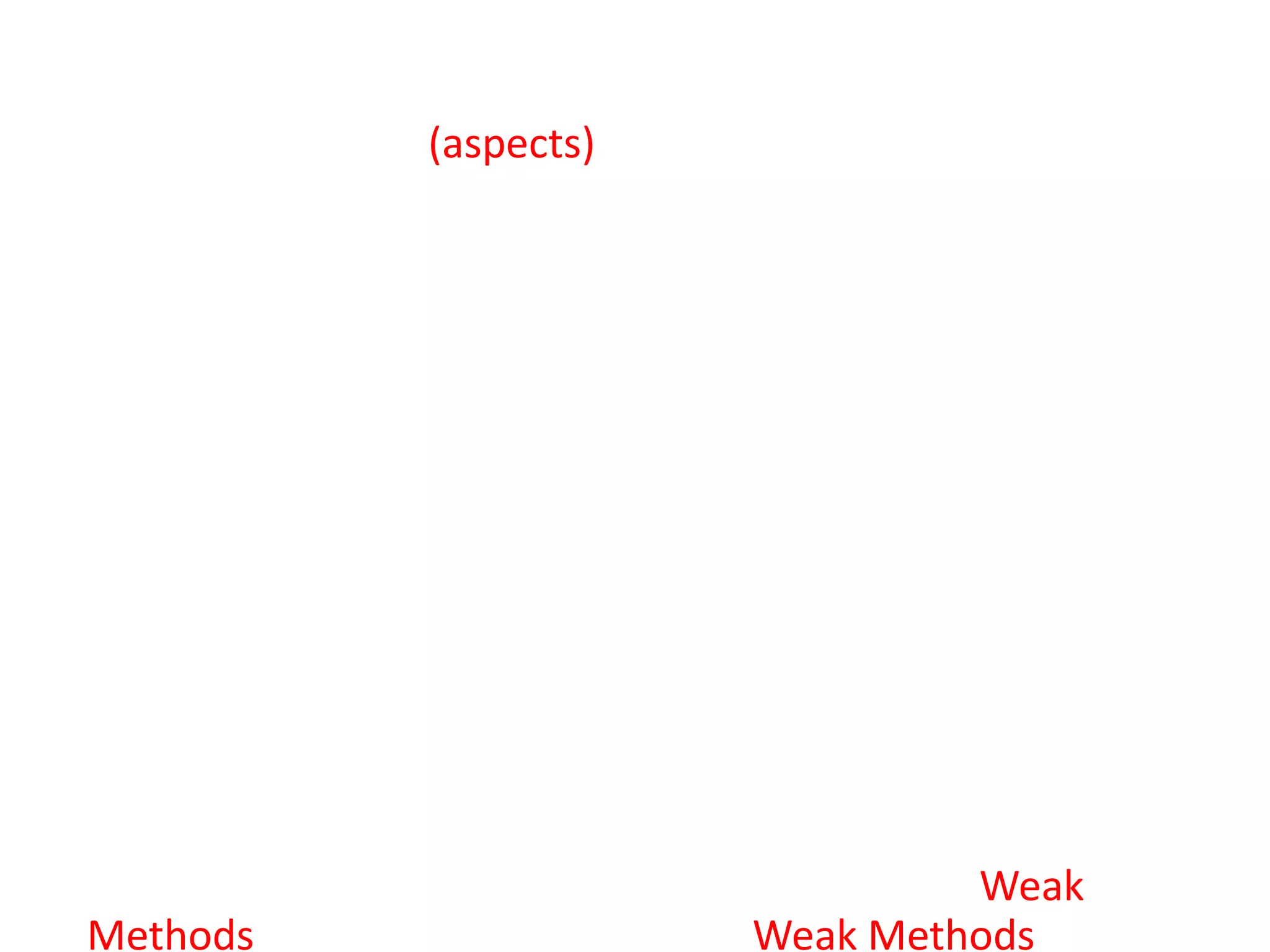 จะแสดงด้วยตัวเลข   วิธีการดังกล่าวจะกระทําได้โดยการพิจารณาถึงวิธีการ (aspects) ต่าง ๆ ที่ใช้ในการแก้ปัญหา ณ  สถานะหนึ่งว่าจะสามารถแก้ปัญหาได้ตามที่ต้องการหรือไม่ โดยกําหนดเป็นนํ้าหนักที่ให้กับการแก้ปัญหาของแต่ละวิธี นํ้าหนักเหล่านี้จะถูกแสดงด้วยตัวเลขที่กํากับไว้กับโหนดต่าง ๆ ในกระบวนการ ค้นหา และค่าเหล่านี้จะเป็นตัวที่ใช้ในการประมาณความเป็นไปได้ว่าเส้นทางที่ผ่านโหนดนั้นจะมี ความเป็นไปได้ในการนําไปสู่หนทางการแก้ปัญหาได้มากน้อยแค่ไหนจุดประสงค์ที่แท้จริงของฮิวริสติก ฟังก์ชันก็คือ การกํากับทิศทางของกระบวนการค้นหา เพื่อให้อยู่ในทิศทางที่ได้ประโยชน์สูงสุด โดยการบอกว่าเราควรเลือกเดินเส้นทางไหนก่อน ในกรณีที่มีเส้น ทางมากกว่าหนึ่งเส้นทางต้องเลือกกระบวนการค้นหาแบบฮิวริสติก โดยปกติแล้วจะต้องอาศัยฮิวริสติกฟังก์ชัน ทําให้การแก้ปัญหาหนึ่ง ๆ จะดีหรือไม่ ก็ขึ้นอยู่กับฮิวริสติกฟังก์ชันดังนั้นการค้นหาแบบนี้จึงไม่มีอะไรเป็นหลักประกันว่าจะได้สิ่งที่ไม่ดีออกมาด้วยเหตุนี้เอง เราจึงเรียกการ ค้นหาแบบฮิวริสติกนี้ว่า Weak Methods หรือจะกล่าวอีกนัยหนึ่งคือ Weak Methods เป็นกระบวนการควบคุมโดยทั่วไป (general-purpose control stategies)     ซึ่งการค้นหาแบบนี้ สามารถแบ่งได้เป็น                  