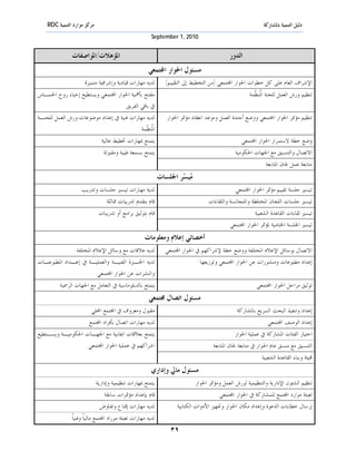 ‫ﻣﺮﻛﺰ ﻣﻮﺍﺭﺩ ﺍﻟﺘﻨﻤﻴﺔ ‪RDC‬‬                                                                                  ‫ﺩﻟﻴﻞ ﺍﻟﺘﻨﻤﻴﺔ ﺑﺎﳌﺸﺎﺭﻛﺔ‬
                                                         ‫0102 ,1 ‪September‬‬


               ‫ﺍﳌﺆﻫﻼﺕ/ﺍﳌﻮﺍﺻﻔﺎﺕ‬                                                              ‫ﺍﻟﺪﻭﺭ‬
                                                       ‫ﻣﺴﺌﻮﻝ ﺍﳊﻮﺍﺭ ﺍ‪‬ﺘﻤﻌﻲ‬
                     ‫ﻟﺪﻳﻪ ﻣﻬﺎﺭﺍﺕ ﻗﻴﺎﺩﻳﺔ ﻭﺇﺷﺮﺍﻓﻴﺔ ﻣﺘﻤﻴﺰﺓ‬         ‫ﺍﻹﺷﺮﺍﻑ ﺍﻟﻌﺎﻡ ﻋﻠﻰ ﻛﻞ ﺧﻄﻮﺍﺕ ﺍﳊﻮﺍﺭ ﺍ‪‬ﺘﻤﻌﻲ )ﻣﻦ ﺍﻟﺘﺨﻄﻴﻂ ﺇﱃ ﺍﻟﺘﻘﻴﻴﻢ(‬
‫ﻣﻘﺘﻨﻊ ﺑﺄﳘﻴﺔ ﺍﳊﻮﺍﺭ ﺍ‪‬ﺘﻤﻌﻲ ﻭﻳﺴﺘﻄﻴﻊ ﺇﺣﻴﺎﺀ ﺭﻭﺡ ﺍﳊﻤـﺎﺱ‬                                                     ‫ﺗﻨﻈﻴﻢ ﻭﺭﺵ ﺍﻟﻌﻤﻞ ﻟﻠﺠﻨﺔ ﺍ ﹸﻨ ﹼﻤﺔ‬
                                                                                                        ‫ﳌﻈ‬
                                           ‫ﰲ ﺑﺎﻗﻲ ﺍﻟﻔﺮﻳﻖ‬
‫ﻟﺪﻳﻪ ﻣﻬﺎﺭﺍﺕ ﻓﻨﻴﺔ ﰲ ﺇﻋﺪﺍﺩ ﻣﻮﺿﻮﻋﺎﺕ ﻭﺭﺵ ﺍﻟﻌﻤﻞ ﻟﻠﺠﻨـﺔ‬                ‫ﺗﻨﻈﻴﻢ ﻣﺆﲤﺮ ﺍﳊﻮﺍﺭ ﺍ‪‬ﺘﻤﻌﻲ ﻭﻭﺿﻊ ﺃﺟﻨﺪﺓ ﺍﻟﻌﻤﻞ ﻭﻣﻮﻋﺪ ﺍﻧﻌﻘﺎﺩ ﻣﺆﲤﺮ ﺍﳊﻮﺍﺭ‬
                                                   ‫ﺍ ﹸﻨ ﹼﻤﺔ‬
                                                     ‫ﳌﻈ‬
                               ‫ﻳﺘﻤﺘﻊ ﲟﻬﺎﺭﺍﺕ ﲣﻄﻴﻂ ﻋﺎﻟﻴﺔ‬                                            ‫ﻭﺿﻊ ﺧﻄﺔ ﻻﺳﺘﻤﺮﺍﺭ ﺍﳊﻮﺍﺭ ﺍ‪‬ﺘﻤﻌﻲ‬
                                ‫ﻳﺘﻤﺘﻊ ﺑﺴﻤﻌﺔ ﻃﻴﺒﺔ ﻭﻣﻘﺒﻮﻟﺔ‬                                       ‫ﺍﻻﺗﺼﺎﻝ ﻭﺍﻟﺘﻨﺴﻴﻖ ﻣﻊ ﺍﳉﻬﺎﺕ ﺍﳊﻜﻮﻣﻴﺔ‬
                                                                                                             ‫ﻣﺘﺎﺑﻌﺔ ﻋﻤﻞ ﳉﺎﻥ ﺍﳌﺘﺎﺑﻌﺔ‬
                                                              ‫‪‬ﻴ ‪‬ﺮ ﺍﳉﻠﺴﺎﺕ‬
                                                                      ‫ﻣﺴ‬
                    ‫ﻟﺪﻳﺔ ﻣﻬﺎﺭﺍﺕ ﺗﻴﺴﲑ ﺟﻠﺴﺎﺕ ﻭﺗﺪﺭﻳﺐ‬                                              ‫ﺗﻴﺴﲑ ﺟﻠﺴﺔ ﺗﻘﻴﻴﻢ ﻣﺆﲤﺮ ﺍﳊﻮﺍﺭ ﺍ‪‬ﺘﻤﻌﻲ‬
                                  ‫ﻗﺎﻡ ﺑﺘﻘﺪﱘ ﺗﺪﺭﻳﺒﺎﺕ ﳑﺎﺛﻠﺔ‬                          ‫ﺗﻴﺴﲑ ﺟﻠﺴﺎﺕ ﺍﻟﻠﺠﺎﻥ ﺍﳌﺨﺘﻠﻄﺔ ﻭﺍﳌﺘﺠﺎﻧﺴﺔ ﻭﺍﻟﻠﻘﺎﺀﺍﺕ‬
                              ‫ﻗﺎﻡ ﺑﺘﻮﺛﻴﻖ ﺑﺮﺍﻣﺞ ﺃﻭ ﺗﺪﺭﻳﺒﺎﺕ‬                                               ‫ﺗﻴﺴﲑ ﻟﻘﺎﺀﺍﺕ ﺍﻟﻘﺎﻋﺪﺓ ﺍﻟﺸﻌﺒﻴﺔ‬
                                                                                             ‫ﺗﻴﺴﲑ ﺍﳉﻠﺴﺔ ﺍﳋﺘﺎﻣﻴﺔ ﳌﺆﲤﺮ ﺍﳊﻮﺍﺭ ﺍ‪‬ﺘﻤﻌﻲ‬
                                                    ‫ﺃﺧﺼﺎﺋﻲ ﺇﻋﻼﻡ ﻭﻣﻌﻠﻮﻣﺎﺕ‬
                 ‫ﻟﺪﻳﻪ ﻋﻼﻗﺎﺕ ﻣﻊ ﻭﺳﺎﺋﻞ ﺍﻹﻋﻼﻡ ﺍﳌﺨﺘﻠﻔﺔ‬              ‫ﺍﻻﺗﺼﺎﻝ ﺑﻮﺳﺎﺋﻞ ﺍﻹﻋﻼﻡ ﺍﳌﺨﺘﻠﻔﺔ ﻭﻭﺿﻊ ﺧﻄﺔ ﻹﺷﺮﺍﻛﻬﻢ ﰲ ﺍﳊﻮﺍﺭ ﺍ‪‬ﺘﻤﻌﻲ‬
‫ﻟﺪﻳﻪ ﺍﳋـﱪﺓ ﺍﻟﻔﻨﻴـﺔ ﻭﺍﻟﻌﻤﻠﻴـﺔ ﰲ ﺇﻋـﺪﺍﺩ ﺍﳌﻄﺒﻮﻋـﺎﺕ‬                                ‫ﺇﻋﺪﺍﺩ ﻣﻄﺒﻮﻋﺎﺕ ﻭﻣﻨﺸﻮﺭﺍﺕ ﻋﻦ ﺍﳊﻮﺍﺭ ﺍ‪‬ﺘﻤﻌﻲ ﻭﺗﻮﺯﻳﻌﻬﺎ‬
                             ‫ﻭﺍﻟﻨﺸﺮﺍﺕ ﻋﻦ ﺍﳊﻮﺍﺭ ﺍ‪‬ﺘﻤﻌﻲ‬
         ‫ﻳﺘﻤﺘﻊ ﺑﺎﻟﺪﺑﻠﻮﻣﺎﺳﻴﺔ ﰲ ﺍﻟﺘﻌﺎﻣﻞ ﻣﻊ ﺍﳉﻬﺎﺕ ﺍﻟﺮﲰﻴﺔ‬                                                    ‫ﺗﻮﺛﻴﻖ ﻣﺮﺍﺣﻞ ﺍﳊﻮﺍﺭ ﺍ‪‬ﺘﻤﻌﻲ‬
                                                       ‫ﻣﺴﺌﻮﻝ ﺍﺗﺼﺎﻝ ﳎﺘﻤﻌﻲ‬
                         ‫ﻣﻘﺒﻮﻝ ﻭﻣﻌﺮﻭﻑ ﰲ ﺍ‪‬ﺘﻤﻊ ﺍﶈﻠﻲ‬                                              ‫ﺇﻋﺪﺍﺩ ﻭﺗﻨﻔﻴﺬ ﺍﻟﺒﺤﺚ ﺍﻟﺴﺮﻳﻊ ﺑﺎﳌﺸﺎﺭﻛﺔ‬
                       ‫ﻟﺪﻳﻪ ﻣﻬﺎﺭﺍﺕ ﺍﺗﺼﺎﻝ ﺑﺄﻓﺮﺍﺩ ﺍ‪‬ﺘﻤﻊ‬                                                         ‫ﺇﻋﺪﺍﺩ ﺍﻟﻮﺻﻒ ﺍ‪‬ﺘﻤﻌﻲ‬
‫ﻳﺘﻤﺘﻊ ﺑﻌﻼﻗﺎﺕ ﺍﳚﺎﺑﻴﺔ ﻣﻊ ﺍﳉﻬـﺎﺕ ﺍﳊﻜﻮﻣﻴـﺔ ﻭﻳﺴـﺘﻄﻴﻊ‬                                                ‫ﺍﺧﺘﻴﺎﺭ ﺍﻟﻔﺌﺎﺕ ﺍﳌﺸﺎﺭﻛﺔ ﰲ ﻋﻤﻠﻴﺔ ﺍﳊﻮﺍﺭ‬
                       ‫ﺍﺷﺮﺍﻛﻬﻢ ﰲ ﻋﻤﻠﻴﺔ ﺍﳊﻮﺍﺭ ﺍ‪‬ﺘﻤﻌﻲ‬                                  ‫ﺍﻟﺘﻨﺴﻴﻖ ﻣﻊ ﻣﻨﺴﻖ ﻋﺎﻡ ﺍﳊﻮﺍﺭ ﰲ ﻣﺘﺎﺑﻌﺔ ﳉﺎﻥ ﺍﳌﺘﺎﺑﻌﺔ‬
                                                                                                           ‫‪‬ﻴﺌﺔ ﻭﺑﻨﺎﺀ ﺍﻟﻘﺎﻋﺪﺓ ﺍﻟﺸﻌﺒﻴﺔ‬
                                                        ‫ﻣﺴﺌﻮﻝ ﻣﺎﱄ ﻭﺇﺩﺍﺭﻱ‬
                             ‫ﻳﺘﻤﺘﻊ ﲟﻬﺎﺭﺍﺕ ﺗﻨﻈﻴﻤﻴﺔ ﻭﺇﺩﺍﺭﻳﺔ‬                    ‫ﺗﻨﻈﻴﻢ ﺍﻟﺸﺌﻮﻥ ﺍﻹﺩﺍﺭﻳﺔ ﻭﺍﻟﺘﻨﻈﻴﻤﻴﺔ ﻟﻮﺭﺵ ﺍﻟﻌﻤﻞ ﻭﻣﺆﲤﺮ ﺍﳊﻮﺍﺭ‬
                                 ‫ﻗﺎﻡ ﺑﺈﻋﺪﺍﺩ ﻣﺆﲤﺮﺍﺕ ﺳﺎﺑﻘﺔ‬                                ‫ﺗﻌﺒﺌﺔ ﻣﻮﺍﺭﺩ ﺍ‪‬ﺘﻤﻊ ﻟﻠﻤﺸﺎﺭﻛﺔ ﰲ ﺍﳊﻮﺍﺭ ﺍ‪‬ﺘﻤﻌﻲ‬
                              ‫ﻟﺪﻳﻪ ﻣﻬﺎﺭﺍﺕ ﺇﻗﻨﺎﻉ ﻭﺗﻔﺎﻭﺽ‬               ‫ﺇﺭﺳﺎﻝ ﺧﻄﺎﺑﺎﺕ ﺍﻟﺪﻋﻮﺓ ﻭﺇﻋﺪﺍﺩ ﻣﻜﺎﻥ ﺍﳊﻮﺍﺭ ﻭﲡﻬﻴﺰ ﺍﻷﺩﻭﺍﺕ ﺍﻟﻜﺘﺎﺑﻴﺔ‬
               ‫ﻟﺪﻳﻪ ﻣﻬﺎﺭﺍﺕ ﺗﻌﺒﺌﺔ ﻣﻮﺭﺍﺩ ﺍ‪‬ﺘﻤﻊ ﻣﺎﻟﻴﺎﹰ ﻭﻓﻨﻴﺎﹰ‬
                                                                  ‫٩٣‬
 