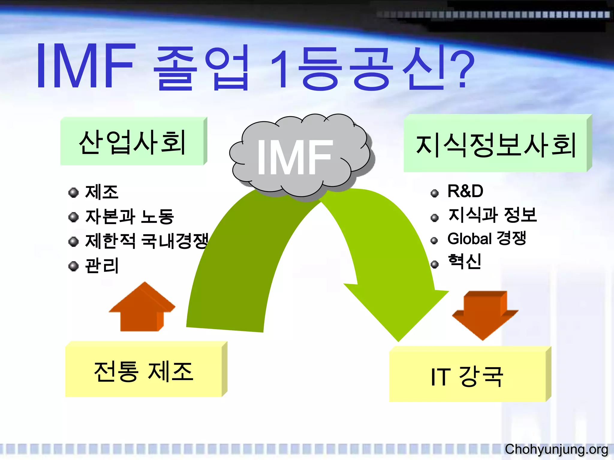 IMF졸업 1등공신?지식정보사회IMF산업사회R&D지식과 정보Global 경쟁혁신제조자본과 노동제한적 국내경쟁관리 전통 제조IT 강국Chohyunjung.org