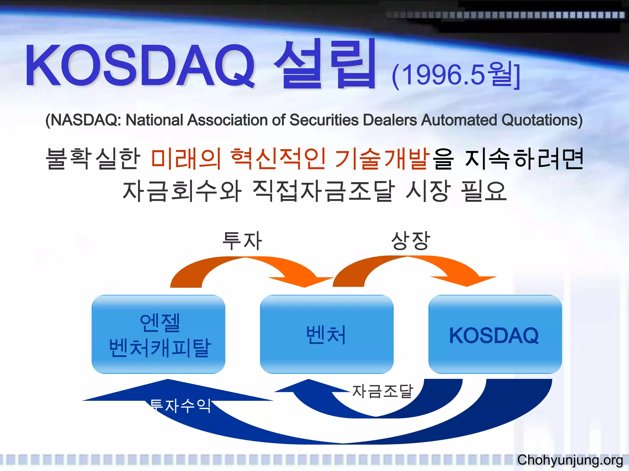 엔젤벤처캐피탈벤처KOSDAQKOSDAQ 설립(1996.5월](NASDAQ: National Association of Securities Dealers Automated Quotations)불확실한 미래의 혁신적인 기술개발을 지속하려면자금회수와 직접자금조달 시장 필요투자상장자금조달투자수익Chohyunjung.org