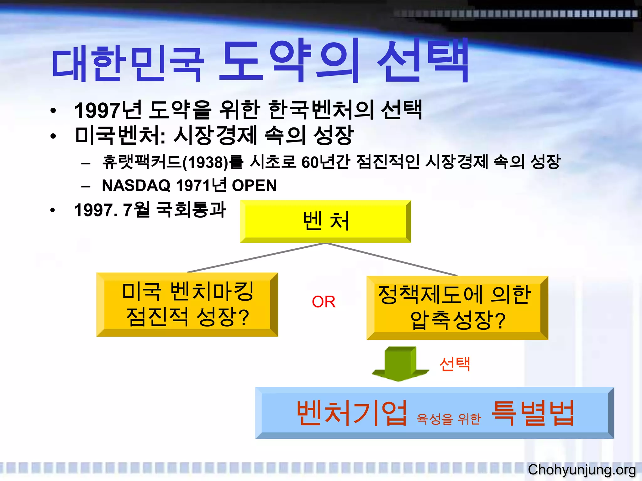 대한민국 도약의 선택1997년 도약을 위한 한국벤처의 선택미국벤처: 시장경제 속의 성장휴랫팩커드(1938)를 시초로 60년간 점진적인 시장경제 속의 성장NASDAQ 1971년 OPEN1997. 7월 국회통과벤 처미국 벤치마킹점진적 성장?정책제도에 의한 압축성장?OR선택벤처기업 육성을 위한 특별법Chohyunjung.org
