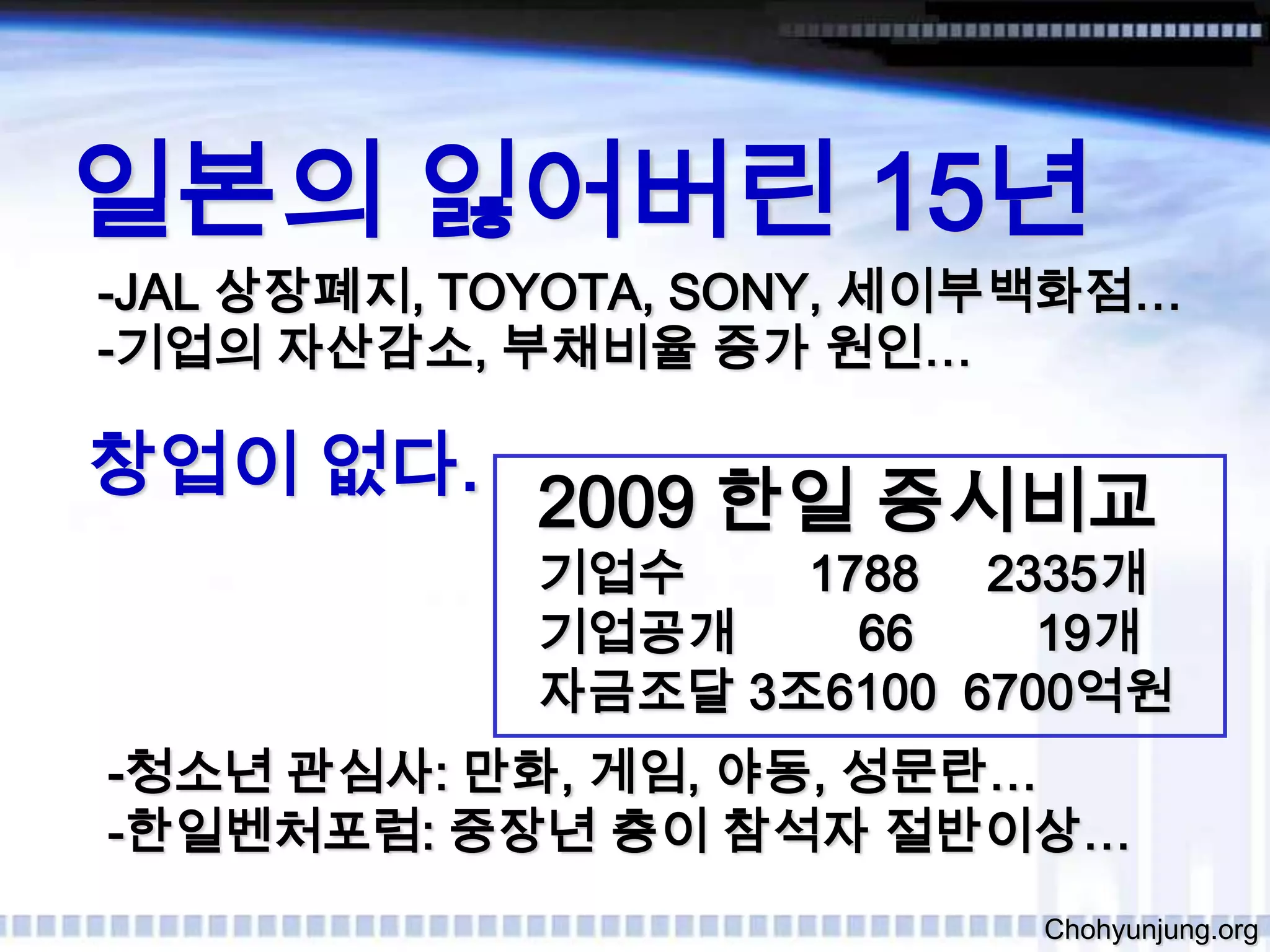 일본의 잃어버린 15년-JAL 상장폐지, TOYOTA, SONY, 세이부백화점…-기업의 자산감소, 부채비율 증가 원인…창업이 없다.2009 한일 증시비교기업수         1788     2335개기업공개         66         19개자금조달 3조6100  6700억원-청소년 관심사: 만화, 게임, 야동, 성문란…-한일벤처포럼: 중장년 층이 참석자 절반이상…Chohyunjung.org