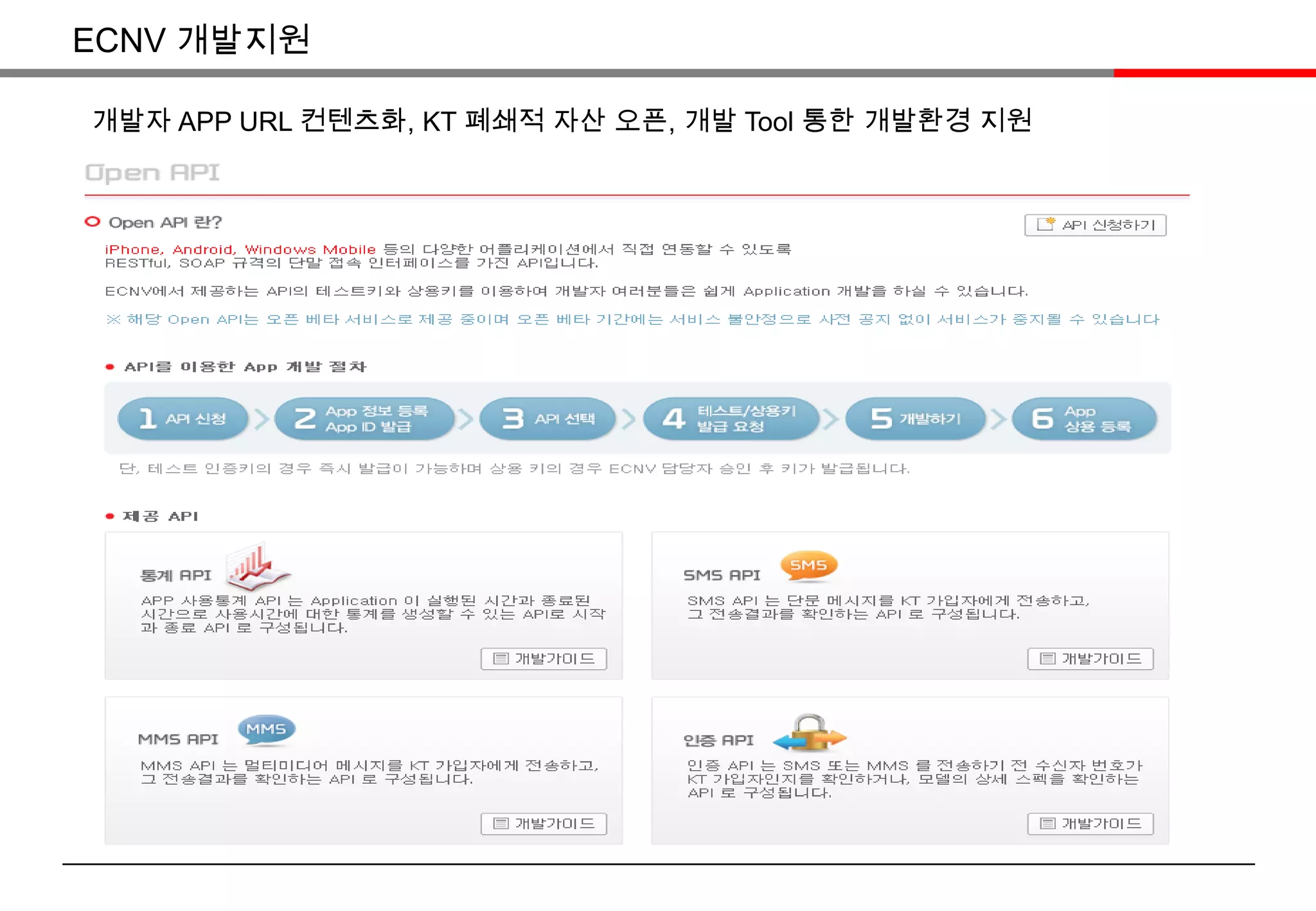 총 시상금1억 3천만원1,170개의 App Idea 발굴ECNV 개발 프로세스(Idea Talent Market KT/외부 투자(예정))를 통한 App 개발 자원으로 활용국내 최초 개발자 캠프 개최독립개발자, CP, MOU 대학 등 대상 120명
