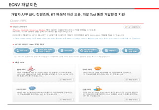 총 시상금1억 3천만원1,170개의 App Idea 발굴ECNV 개발 프로세스(Idea Talent Market KT/외부 투자(예정))를 통한 App 개발 자원으로 활용국내 최초 개발자 캠프 개최독립개발자, CP, MOU 대학 등 대상 120명