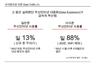 아이폰을 통해 본 고객 U&A (3)어플리케이션 중심의 스마트폰 이용행태  ‘애플 경제’의 블랙홀화어플구매를 어느 정도 할까?