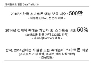 1234아이폰을 통해 본 고객 U&A (4)국내 출시 4개월만에 50만대 판매세계 최단기간 수준, 88개국 중 1년내 50만대 판매는 7개국뿐- 300만 돌파한 일본 아이폰의 경우, 전체 스마트폰 40종 중 46% 점유 -  폼 난다(Pride)‘뽀대(본때)’‘명품’문화PC 켤 일 없다Always On (Any Time, Any Place)  돈과 시간을 절약해준다 내가 원하는  맞춤형 정보 제공  잦은 교체 이제 그만 몇 년을 사용해도 멋짐아이폰으로인한 Data Traffic (1)그 동안 실패했던 무선인터넷 대중화(Data Explosion)가급속히 확산됨일반폰 무선인터넷 사용률아이폰  무선인터넷 사용률일13%( 신규 폰 꾸미기 )일88%( 3G만, WiFi제외 )* 99년 최초 무선인터넷 이후  12년 동안의 결과* 09년 11월 이후 4개월만의 결과( kt 자체 분석 결과. ’10.4월 )