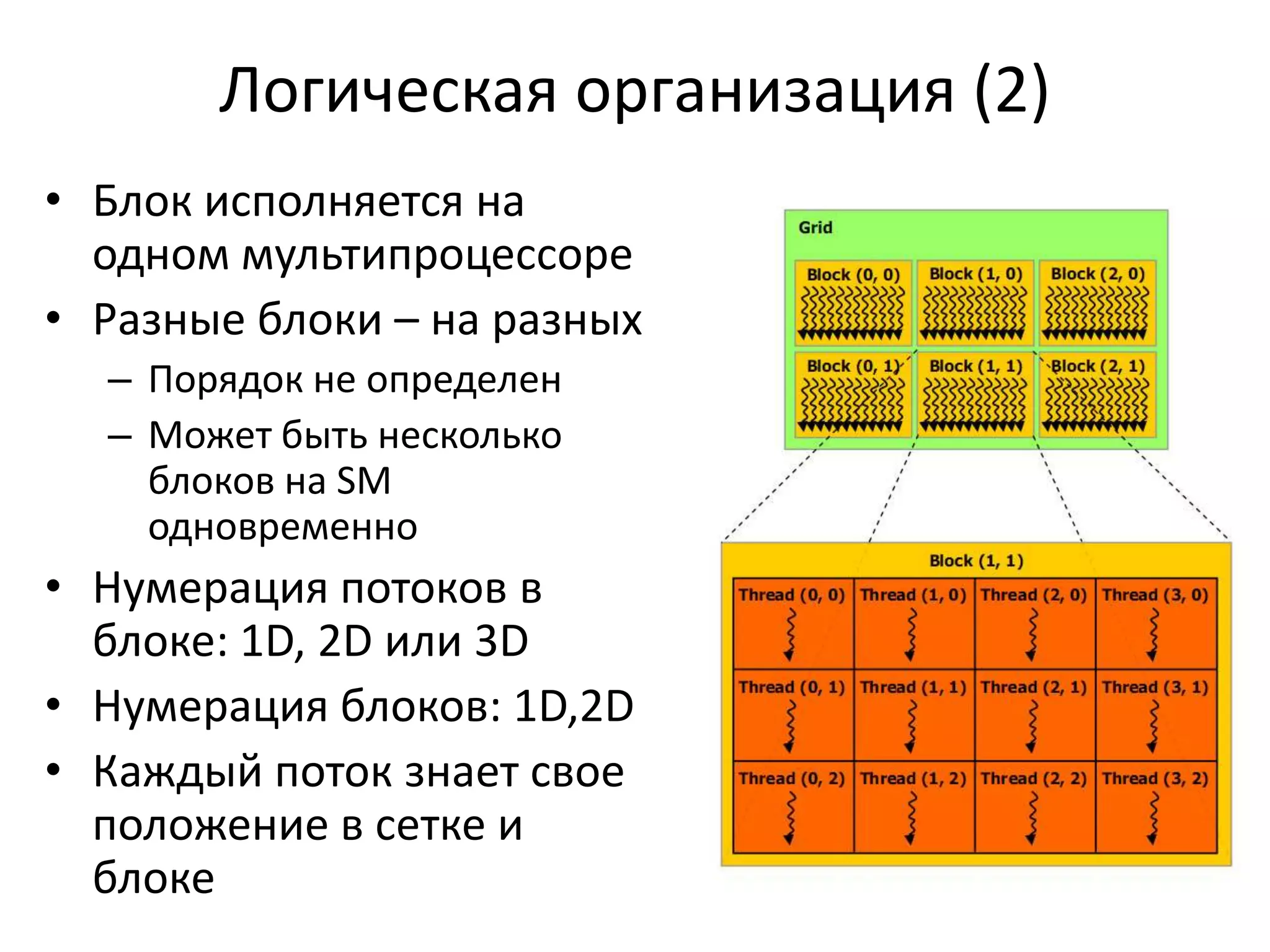 до 768 потоков на одном SM в «одновременном» режиме