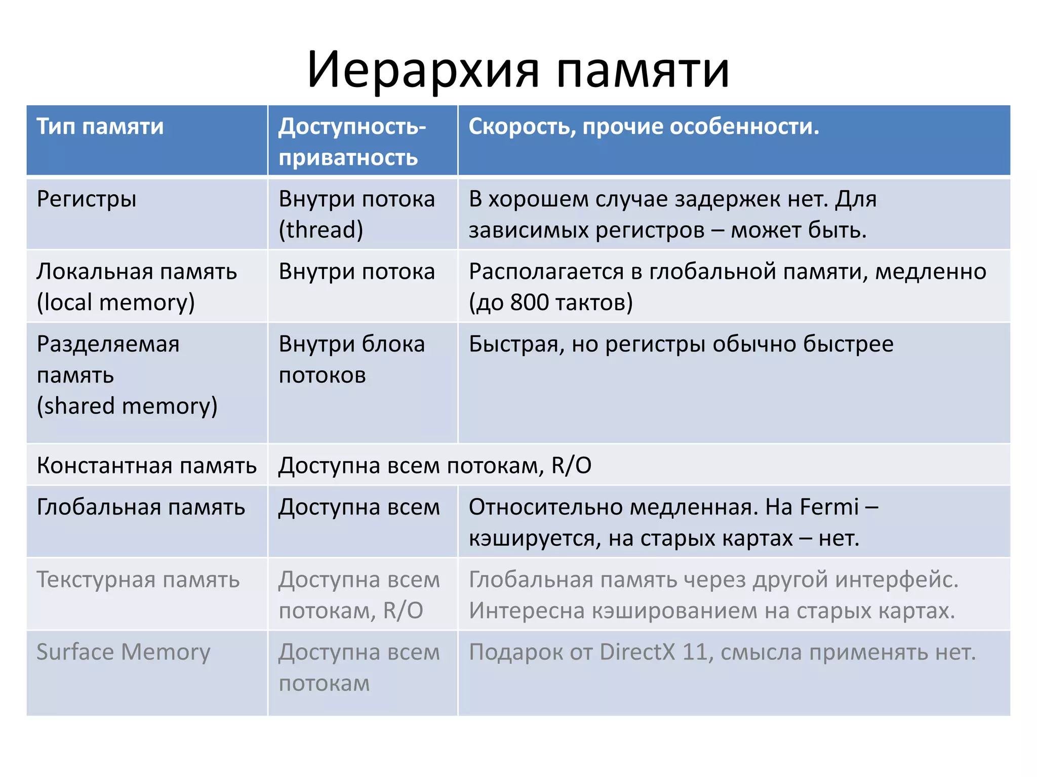  потоки объединяются в пачки по 32 потока (warp), которые исполняются SIMD