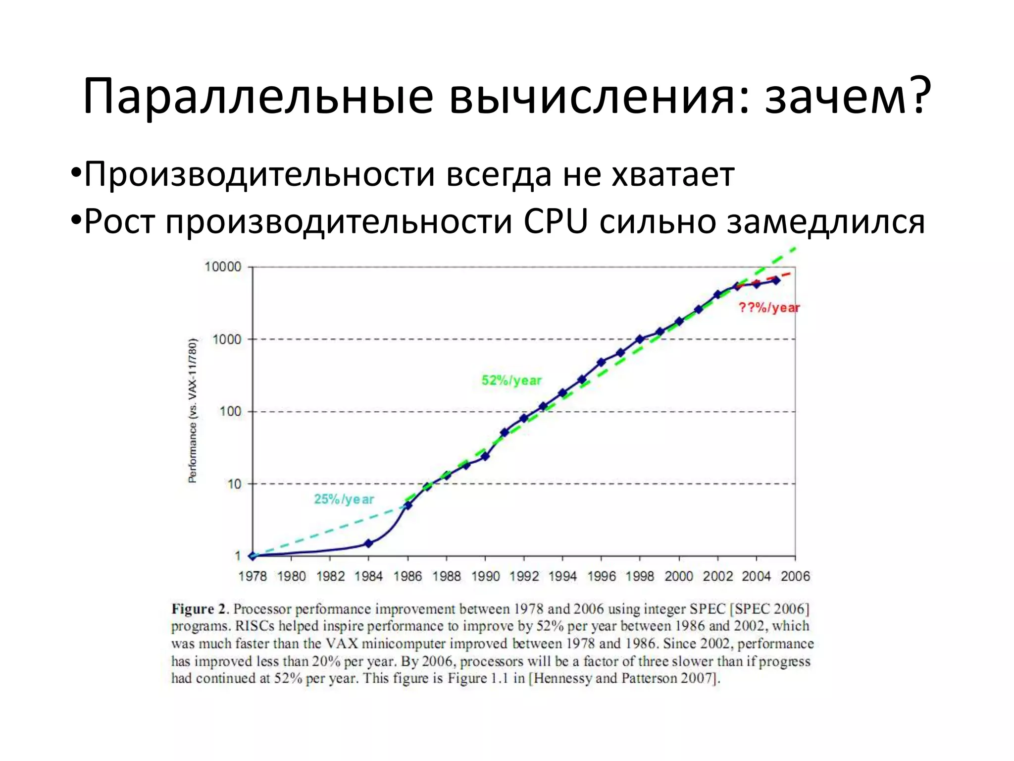 Параллельные вычисления: зачем?Производительности всегда не хватает