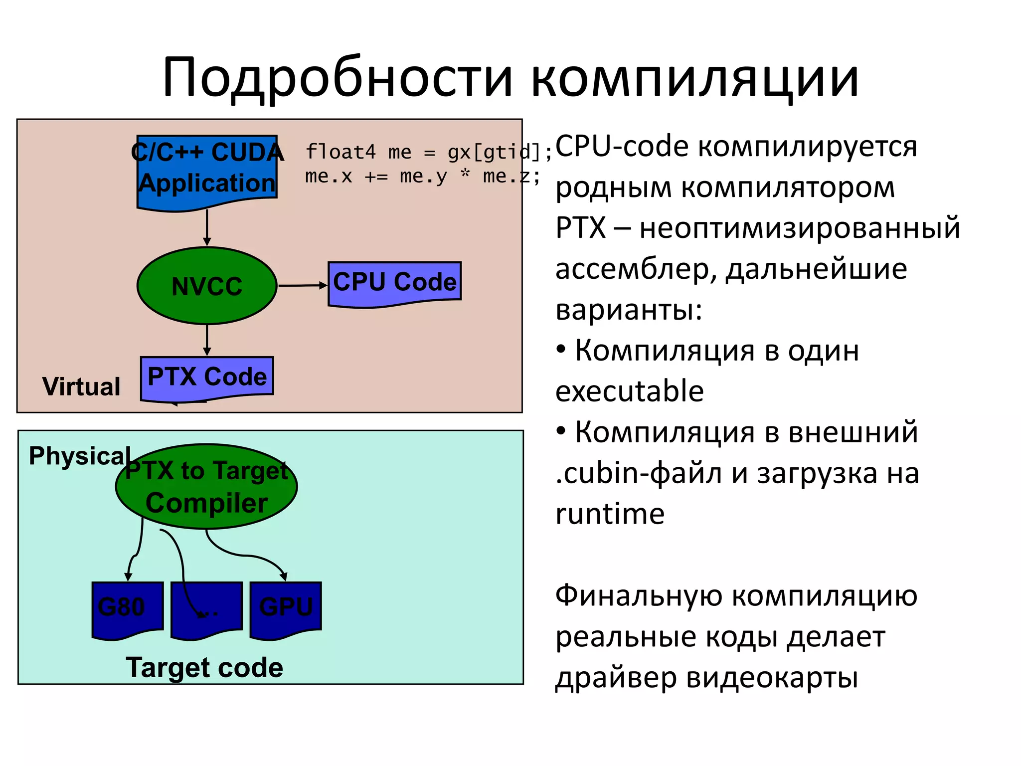 Условные операцииSIMD поэтому если в одном warp разные ветки if, их исполнение будет последовательным:if (threadIdx.x %2)	{ четные ветки стоят, нечетные работают}else	{ четные работают, нечетные стоят }