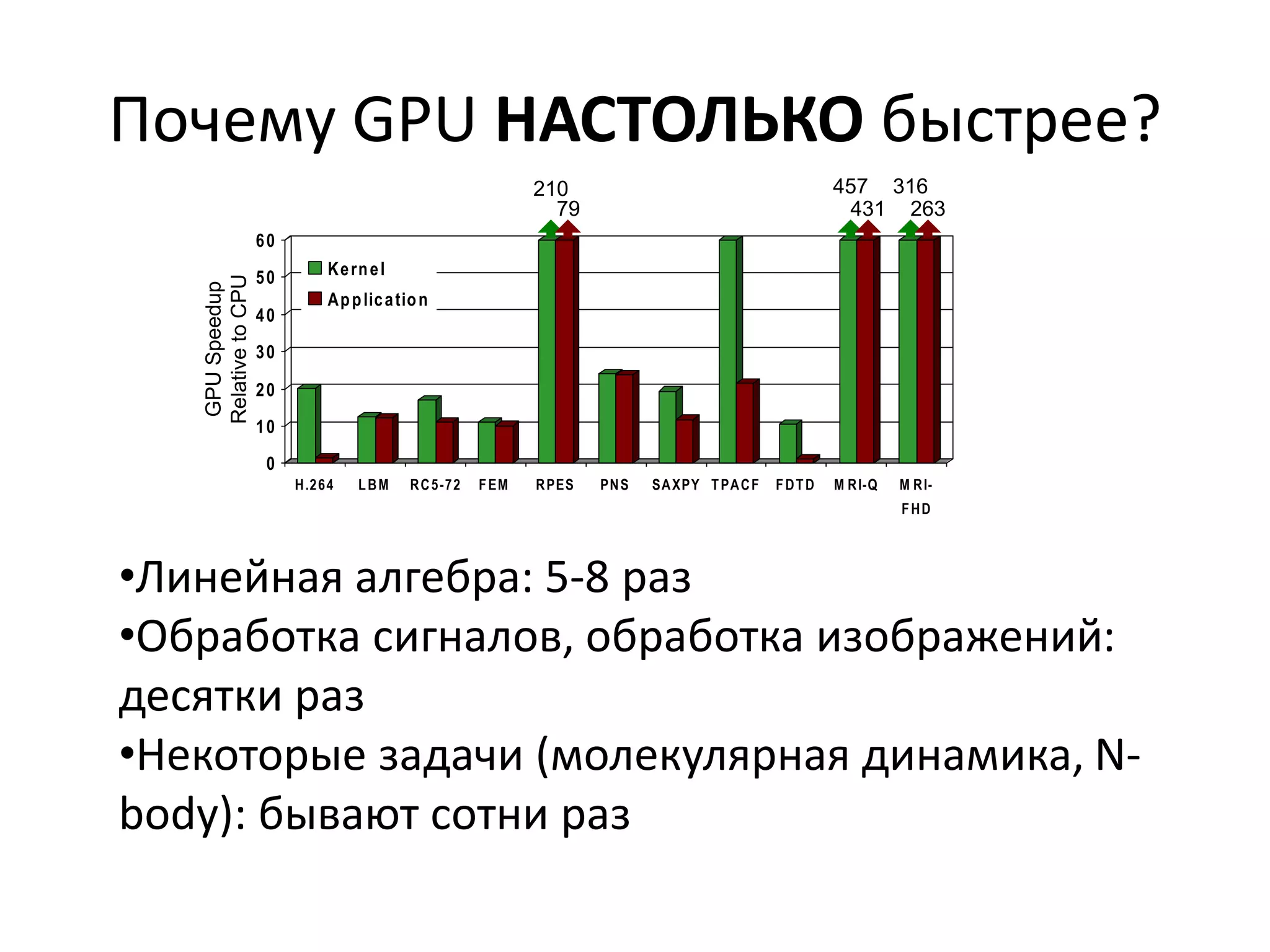 Альтернативы CUDAOpenCLCAL/IL (Compute Abstraction Layer/Intermediate Language)Только видеокарты ATIПотоковое программированиеПлохо поддерживаетсяDirectX 11 (DirectCompute)Только Windows 