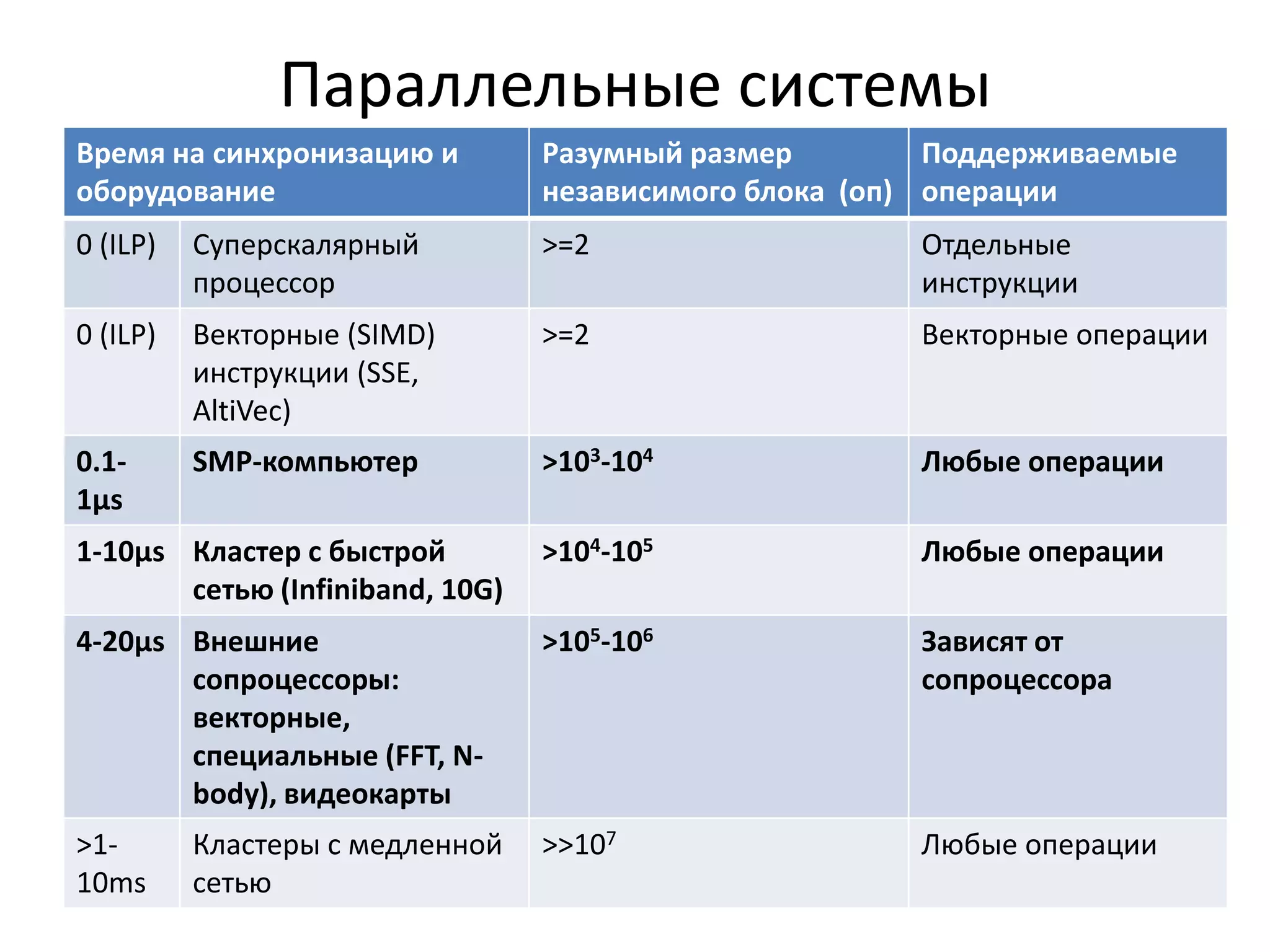 Параллельные системы