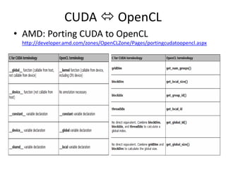 Подробности компиляцииfloat4 me = gx[gtid];me.x += me.y * me.z;C/C++ CUDAApplicationCPU-code компилируется родным компиляторомPTX – неоптимизированный ассемблер, дальнейшие варианты: Компиляция в один executable