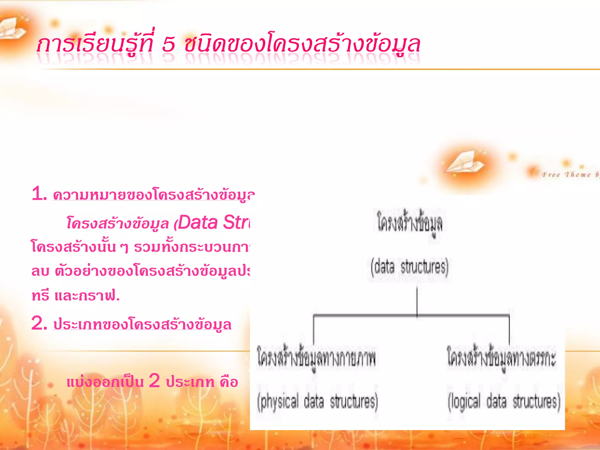 การเรียนรู้ที่ 5 ชนิดของโครงสร้างข้อมูล



1. ความหมายของโครงสร้างข้อมูล
     โครงสร้างข้อมูล (Data Structure) คือ ความสัมพันธ์ระหว่างข้อมูลทีอยู่ใน
                                                                      ่
โครงสร้างนั้นๆ รวมทั้งกระบวนการในการจัดการข้อมูลในโครงสร้าง เช่น เพิ่ม แก้ไข
ลบ ตัวอย่างของโครงสร้างข้อมูลประเภทต่างๆ ได้แก่ แถวลาดับ ลิงลิสต์ สแตก คิว
ทรี และกราฟ.
2. ประเภทของโครงสร้างข้อมูล

     แบ่งออกเป็น 2 ประเภท คือ
 