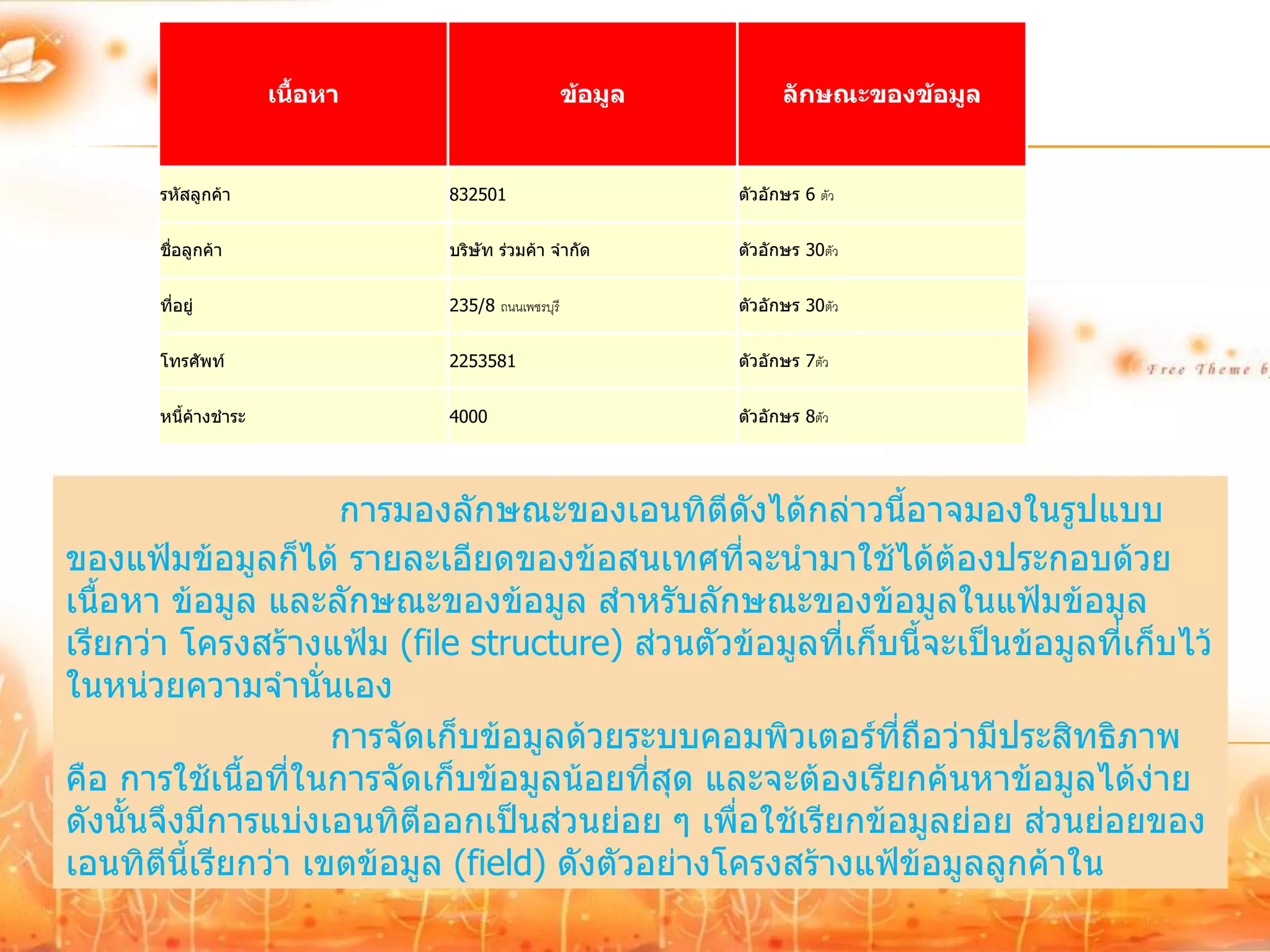 เนื้อหา                       ข้อมูล         ลักษณะของข้อมูล


       รหัสลูกค้า               832501                       ตัวอักษร 6 ตัว


       ชื่อลูกค้า               บริษัท ร่วมค้า จากัด         ตัวอักษร 30ตัว


       ที่อยู่                  235/8 ถนนเพชรบุรี            ตัวอักษร 30ตัว


       โทรศัพท์                 2253581                      ตัวอักษร 7ตัว


       หนี้ค้างชาระ             4000                         ตัวอักษร 8ตัว




                     การมองลักษณะของเอนทิตดังได้กล่าวนี้อาจมองในรูปแบบ
                                                 ี
ของแฟ้มข้อมูลก็ได้ รายละเอียดของข้อสนเทศที่จะนามาใช้ได้ต้องประกอบด้วย
เนื้อหา ข้อมูล และลักษณะของข้อมูล สาหรับลักษณะของข้อมูลในแฟ้มข้อมูล
เรียกว่า โครงสร้างแฟ้ม (file structure) ส่วนตัวข้อมูลที่เก็บนี้จะเป็นข้อมูลที่เก็บไว้
ในหน่วยความจานั่นเอง
                     การจัดเก็บข้อมูลด้วยระบบคอมพิวเตอร์ที่ถือว่ามีประสิทธิภาพ
คือ การใช้เนื้อที่ในการจัดเก็บข้อมูลน้อยที่สด และจะต้องเรียกค้นหาข้อมูลได้ง่าย
                                             ุ
ดังนั้นจึงมีการแบ่งเอนทิตีออกเป็นส่วนย่อย ๆ เพื่อใช้เรียกข้อมูลย่อย ส่วนย่อยของ
เอนทิตีนี้เรียกว่า เขตข้อมูล (field) ดังตัวอย่างโครงสร้างแฟ้ข้อมูลลูกค้าใน
 