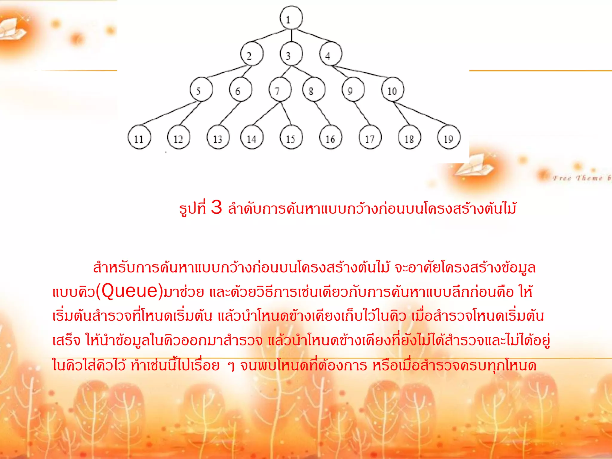 รูปที่ 3 ล้าดับการค้นหาแบบกว้างก่อนบนโครงสร้างต้นไม้

        ส้าหรับการค้นหาแบบกว้างก่อนบนโครงสร้างต้นไม้ จะอาศัยโครงสร้างข้อมูล
แบบคิว(Queue)มาช่วย และด้วยวิธีการเช่นเดียวกับการค้นหาแบบลึกก่อนคือ ให้
เริ่มต้นส้ารวจที่โหนดเริ่มต้น แล้วน้าโหนดข้างเคียงเก็บไว้ในคิว เมื่อส้ารวจโหนดเริ่มต้น
เสร็จ ให้น้าข้อมูลในคิวออกมาส้ารวจ แล้วน้าโหนดข้างเคียงที่ยังไม่ได้ส้ารวจและไม่ได้อยู่
ในคิวใส่คิวไว้ ท้าเช่นนี้ไปเรื่อย ๆ จนพบโหนดที่ต้องการ หรือเมื่อส้ารวจครบทุกโหนด
 