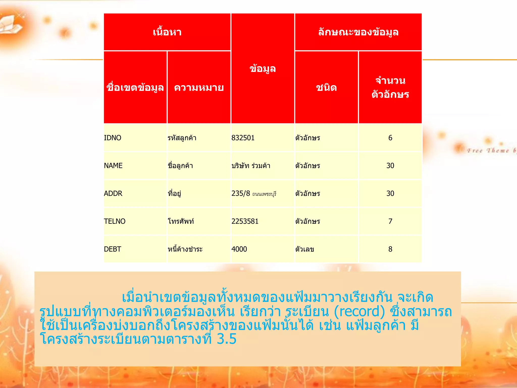 เนื้อหา                                        ลักษณะของข้อมูล


                                           ข้อมูล
                                                                           จานวน
          ชื่อเขตข้อมูล ความหมาย                                 ชนิด
                                                                          ตัวอักษร



          IDNO       รหัสลูกค้า     832501              ตัวอักษร              6


          NAME       ชื่อลูกค้า     บริษัท ร่วมค้า      ตัวอักษร             30


          ADDR       ที่อยู่        235/8 ถนนเพชรบุรี   ตัวอักษร             30


          TELNO      โทรศัพท์       2253581             ตัวอักษร              7


          DEBT       หนี้ค้างชาระ   4000                ตัวเลข                8




               เมื่อนาเขตข้อมูลทั้งหมดของแฟ้มมาวางเรียงกัน จะเกิด
รูปแบบที่ทางคอมพิวเตอร์มองเห็น เรียกว่า ระเบียน (record) ซึ่งสามารถ
ใช้เป็นเครื่องบ่งบอกถึงโครงสร้างของแฟ้มนั้นได้ เช่น แฟ้มลูกค้า มี
โครงสร้างระเบียนตามตารางที่ 3.5
 