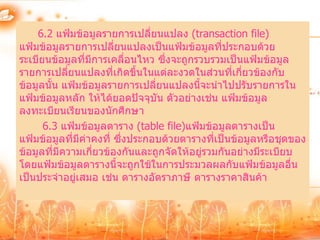 6.2 แฟ้มข้อมูลรายการเปลี่ยนแปลง (transaction file)
แฟ้มข้อมูลรายการเปลี่ยนแปลงเป็นแฟ้มข้อมูลที่ประกอบด้วย
ระเบียนข้อมูลที่มีการเคลื่อนไหว ซึ่งจะถูกรวบรวมเป็นแฟ้มข้อมูล
รายการเปลี่ยนแปลงที่เกิดขึ้นในแต่ละงวดในส่วนที่เกี่ยวข้องกับ
ข้อมูลนั้น แฟ้มข้อมูลรายการเปลี่ยนแปลงนี้จะนาไปปรับรายการใน
แฟ้มข้อมูลหลัก ให้ได้ยอดปัจจุบัน ตัวอย่างเช่น แฟ้มข้อมูล
ลงทะเบียนเรียนของนักศึกษา
      6.3 แฟ้มข้อมูลตาราง (table file)แฟ้มข้อมูลตารางเป็น
แฟ้มข้อมูลทีมีค่าคงที่ ซึ่งประกอบด้วยตารางที่เป็นข้อมูลหรือชุดของ
             ่
ข้อมูลที่มีความเกี่ยวข้องกันและถูกจัดให้อยู่รวมกันอย่างมีระเบียบ
โดยแฟ้มข้อมูลตารางนี้จะถูกใช้ในการประมวลผลกับแฟ้มข้อมูลอื่น
เป็นประจาอยู่เสมอ เช่น ตารางอัตราภาษี ตารางราคาสินค้า
 