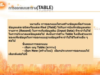 การออกแบบตาราง(TABLE)


                 หมายถึง การออกแบบโครงสร้างข้อมูลเพื่อกาหนด
ข้อมูลแต่ละชนิดหรือแต่ละฟิลด์ (Field) ให้กับการบันทึกข้อมูลแต่ละ
รายการ (Record) ในการเก็บข้อมูลดิบ (Input Data) ที่จะนาไปใช้
ในการประมวลผลข้อมูลต่อไป ดังนั้นการสร้าง Table จึงเป็นส่วนแรก
ของแฟ้มข้อมูลในการออกแบบฐานข้อมูลที่จะนาไปใช้ในส่วนอื่น ๆ
ต่อไป
           ขั้นตอนการออกแบบ
           - เลือก เมนู Table (ตาราง)
           - เลือก New (สร้างใหม่) เลือกประเภทการออกแบบให้
เลือกดังต่อไปนี้
 