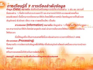 การเรียนรู้ที่ 7 การเรียงลาดับข้อมูล
ข้อมูล (Data) หมายถึง ข้อเท็จจริงหรือเหตุการณ์เกี่ยวกับสิ่งต่าง ๆ เช่น คน สถานที่
สิ่งของต่าง ๆ ซึ่งมีการเก็บรวบรวมเอาไว้ และสามารถน้าไปประมวลผลด้วยเครื่อง
คอมพิวเตอร์ ทั้งนี้สามารถเรียกเอามาใช้ประโยชน์ได้ในภายหลัง โดยข้อมูลอาจเป็นตัวเลข
สัญลักษณ์ ตัวอักษร เสียง ภาพ ภาพเคลื่อนไหว เป็นต้น
          สารสนเทศ (Information) หมายถึง ข้อมูลต่าง ๆ ที่ได้ผ่านการประมวลผล
และสามารถน้ามาใช้ประโยชน์ตามจุดประสงค์ ผ่านการเลือกสรรให้เหมาะสมกับการใช้งาน
ให้ทันเวลา
          ทั้งนี้ข้อมูลที่จะเป็นสารสนเทศที่ดีนั้นจะต้องผ่านกระบวนการที่เรียกว่า การ
ประมวลผล (Processing)
ซึ่งหมายถึง การจัดการกับข้อมูลเพื่อให้ได้มาซึ่งข้อสรุปอย่างใดอย่างหนึ่งและสามารถน้าเอา
ข้อสรุป
หรือสารสนเทศนั้นไปช่วยในการตัดสินใจได้
แผนภูมิ แสดงความสัมพันธ์ของข้อมูลและสารสนเทศ
 