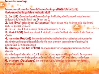 โครงสร้างของข้อมูล

ในระบบคอมพิวเตอร์จะมีการจัดโครงสร้างข้อมูล (Data Structure)
ซึ่งประกอบด้วยข้อมูลที่มีขนาดต่างกัน ดังนี้
1. บิต (Bit) เป็นหน่วยข้อมูลที่มขนาดเล็กที่สุด ซึ่งเป็นข้อมูลที่เครื่องคอมพิวเตอร์สามารถ
                                   ี
เข้าใจและน้าไปใช้งานได้ ได้แก่ เลข 0 และ เลข 1
2. ไบต์ (Byte) หรือ อักขระ (Character) ได้แก่ ตัวเลข หรือ ตัวอักษร หรือ สัญลักษณ์
พิเศษ 1 ตัว เช่น 0,1…9,
A, B,…Z ซึ่ง 1 ไบต์ จะเท่ากับ 8 บิต หรือ ตัวอักขระ 1 ตัว
3. ฟิลด์ (Flied) คือ อักขระ ตั้งแต่ 1 ตัวขึ้นไป รวมกันเป็น ฟิลด์ เช่น เลขประจ้าตัว ชื่อสกุล
เป็นต้น
4. เรคคอร์ด (Record) คือ การน้าเอาฟิลด์หลายฟิลด์และมีความสัมพันธ์มารวมกลุ่มกัน
เช่น นักเรียนแต่ละคนจะมีข้อมูลที่เกี่ยวกับ ชื่อ สกุล อายุ เพศ เกรดเฉลี่ยฯลฯ โดยข้อมูลใน
ลักษณะนี้คือ 1 เรคคอร์ดนั่นเอง
5. แฟ้มข้อมูล หรือ ไฟล์ ( Flies) คือ เรคคอร์ดหลายๆ เรคคอร์ดรวมกัน และเป็นเรื่อง
เดียวกัน
เช่น แฟ้มข้อมูลนักเรียนห้อง ม.1/1 จ้านวน 50 คน ทุกคนจะมีข้อมูลเกี่ยวกับ ชื่อ สกุล เพศ
อายุ เกรดเฉลี่ย ฯลฯ ซึ่งข้อมูลทั้งหมดนี้ของนักเรียนจ้านวน 50 คนนี้ เรียกว่า แฟ้มข้อมูล
6. ฐานข้อมูล (Database) คือ การเก็บรวบรวมไฟล์หรือแฟ้มข้อมูลหลายๆ ไฟล์ที่
เกี่ยวข้องมารวมกัน
 