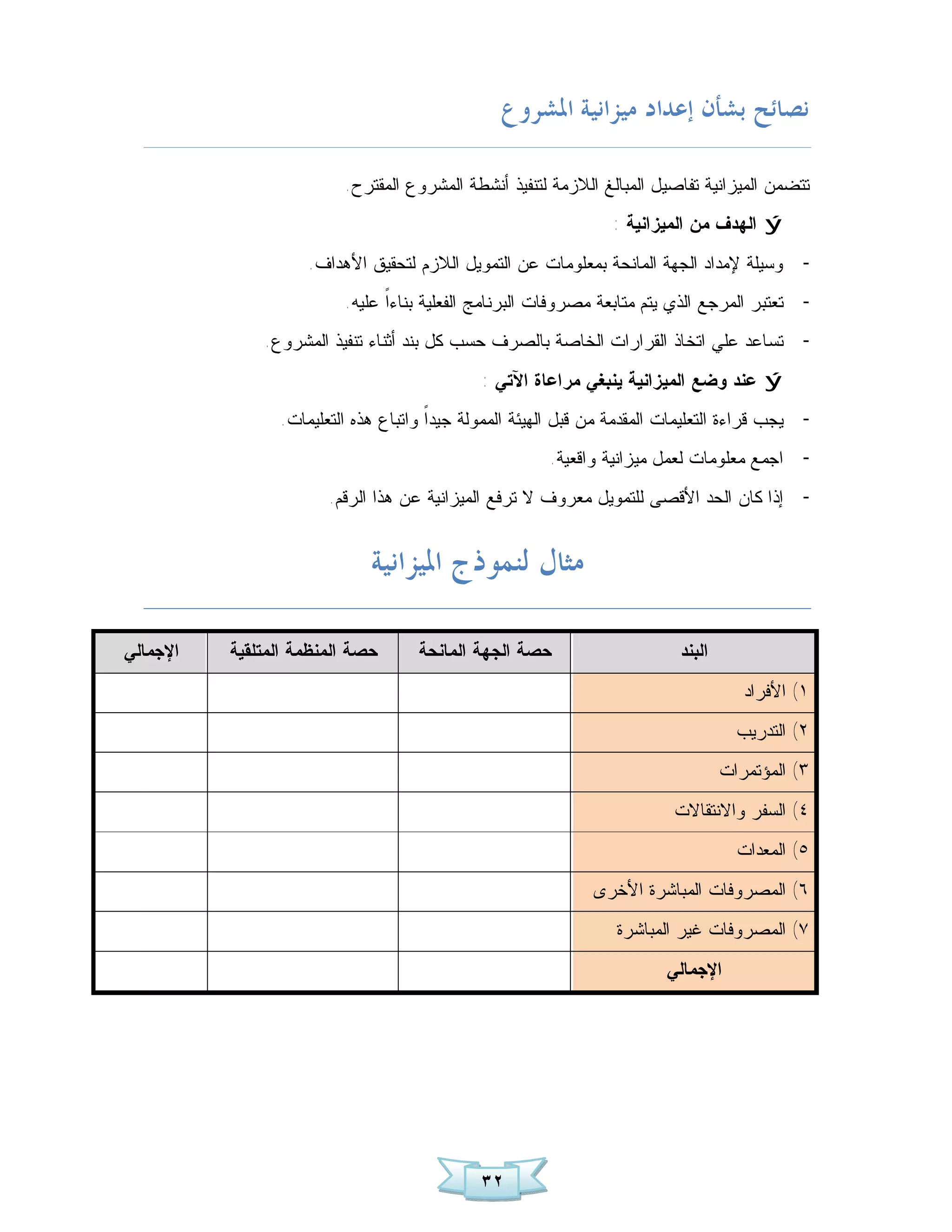 ‫ﻧﺼﺎﺋﺢ ﺑﺸﺄﻥ ﺇﻋﺪﺍﺩ ﻣﻴﺰﺍﻧﻴﺔ ﺍﳌﺸﺮﻭﻉ‬

                         ‫ﺘﺘﻀﻤﻥ ﺍﻟﻤﻴﺯﺍﻨﻴﺔ ﺘﻔﺎﺼﻴل ﺍﻟﻤﺒﺎﻟﻎ ﺍﻟﻼﺯﻤﺔ ﻟﺘﻨﻔﻴﺫ ﺃﻨﺸﻁﺔ ﺍﻟﻤﺸﺭﻭﻉ ﺍﻟﻤﻘﺘﺭﺡ.‬
                                                                 ‫‪ ý‬ﺍﻟﻬﺩﻑ ﻤﻥ ﺍﻟﻤﻴﺯﺍﻨﻴﺔ :‬
                    ‫ﻭﺴﻴﻠﺔ ﻹﻤﺩﺍﺩ ﺍﻟﺠﻬﺔ ﺍﻟﻤﺎﻨﺤﺔ ﺒﻤﻌﻠﻭﻤﺎﺕ ﻋﻥ ﺍﻟﺘﻤﻭﻴل ﺍﻟﻼﺯﻡ ﻟﺘﺤﻘﻴﻕ ﺍﻷﻫﺩﺍﻑ.‬       ‫­‬
                         ‫­ ﺘﻌﺘﺒﺭ ﺍﻟﻤﺭﺠﻊ ﺍﻟﺫﻱ ﻴﺘﻡ ﻤﺘﺎﺒﻌﺔ ﻤﺼﺭﻭﻓﺎﺕ ﺍﻟﺒﺭﻨﺎﻤﺞ ﺍﻟﻔﻌﻠﻴﺔ ﺒﻨﺎﺀﹰ ﻋﻠﻴﻪ.‬
                               ‫ﺍ‬
              ‫­ ﺘﺴﺎﻋﺩ ﻋﻠﻲ ﺍﺘﺨﺎﺫ ﺍﻟﻘﺭﺍﺭﺍﺕ ﺍﻟﺨﺎﺼﺔ ﺒﺎﻟﺼﺭﻑ ﺤﺴﺏ ﻜل ﺒﻨﺩ ﺃﺜﻨﺎﺀ ﺘﻨﻔﻴﺫ ﺍﻟﻤﺸﺭﻭﻉ.‬
                                             ‫‪ ý‬ﻋﻨﺩ ﻭﻀﻊ ﺍﻟﻤﻴﺯﺍﻨﻴﺔ ﻴﻨﺒﻐﻲ ﻤﺭﺍﻋﺎﺓ ﺍﻵﺘﻲ :‬
                ‫­ ﻴﺠﺏ ﻗﺭﺍﺀﺓ ﺍﻟﺘﻌﻠﻴﻤﺎﺕ ﺍﻟﻤﻘﺩﻤﺔ ﻤﻥ ﻗﺒل ﺍﻟﻬﻴﺌﺔ ﺍﻟﻤﻤﻭﻟﺔ ﺠﻴﺩﹰ ﻭﺍﺘﺒﺎﻉ ﻫﺫﻩ ﺍﻟﺘﻌﻠﻴﻤﺎﺕ.‬
                                      ‫ﺍ‬
                                                       ‫­ ﺍﺠﻤﻊ ﻤﻌﻠﻭﻤﺎﺕ ﻟﻌﻤل ﻤﻴﺯﺍﻨﻴﺔ ﻭﺍﻗﻌﻴﺔ.‬
                       ‫­ ﺇﺫﺍ ﻜﺎﻥ ﺍﻟﺤﺩ ﺍﻷﻗﺼﻰ ﻟﻠﺘﻤﻭﻴل ﻤﻌﺭﻭﻑ ﻻ ﺘﺭﻓﻊ ﺍﻟﻤﻴﺯﺍﻨﻴﺔ ﻋﻥ ﻫﺫﺍ ﺍﻟﺭﻗﻡ.‬


                             ‫ﻣﺜﺎﻝ ﻟﻨﻤﻮﺫﺝ ﺍﳌﻴﺰﺍﻧﻴﺔ‬

‫ﺍﻹﺠﻤﺎﻟﻲ‬   ‫ﺤﺼﺔ ﺍﻟﻤﻨﻅﻤﺔ ﺍﻟﻤﺘﻠﻘﻴﺔ‬      ‫ﺤﺼﺔ ﺍﻟﺠﻬﺔ ﺍﻟﻤﺎﻨﺤﺔ‬                     ‫ﺍﻟﺒﻨﺩ‬

                                                                                     ‫١( ﺍﻷﻓﺭﺍﺩ‬
                                                                                    ‫٢( ﺍﻟﺘﺩﺭﻴﺏ‬
                                                                                  ‫٣( ﺍﻟﻤﺅﺘﻤﺭﺍﺕ‬
                                                                          ‫٤( ﺍﻟﺴﻔﺭ ﻭﺍﻻﻨﺘﻘﺎﻻﺕ‬
                                                                                    ‫٥( ﺍﻟﻤﻌﺩﺍﺕ‬
                                                              ‫٦( ﺍﻟﻤﺼﺭﻭﻓﺎﺕ ﺍﻟﻤﺒﺎﺸﺭﺓ ﺍﻷﺨﺭﻯ‬
                                                                 ‫٧( ﺍﻟﻤﺼﺭﻭﻓﺎﺕ ﻏﻴﺭ ﺍﻟﻤﺒﺎﺸﺭﺓ‬
                                                                         ‫ﺍﻹﺠﻤﺎﻟﻲ‬




                                             ‫٢٣‬
 