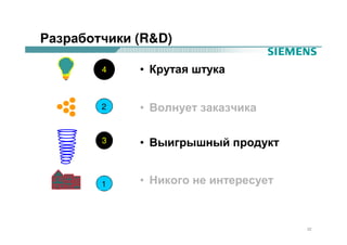 Разработчики (R&D)

        4    • Крутая штука


        2    • Волнует заказчика

        3    • Выигрышный продукт


        1    • Никого не интересует



                                      22
 