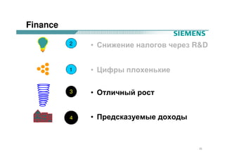 Finance

          2   • Снижение налогов через R&D


          1   • Цифры плохенькие

          3   • Отличный рост


          4   • Предсказуемые доходы



                                       25
 
