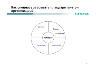 Как спецназу завоевать плацдарм внутри
организации?



               Деньги
                               Слава

                                 Уважение

                     Продукт


              Лидерство   Повышение




                                            29
 