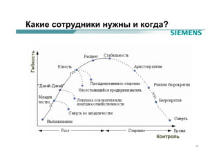 Какие сотрудники нужны и когда?




                                  43
 